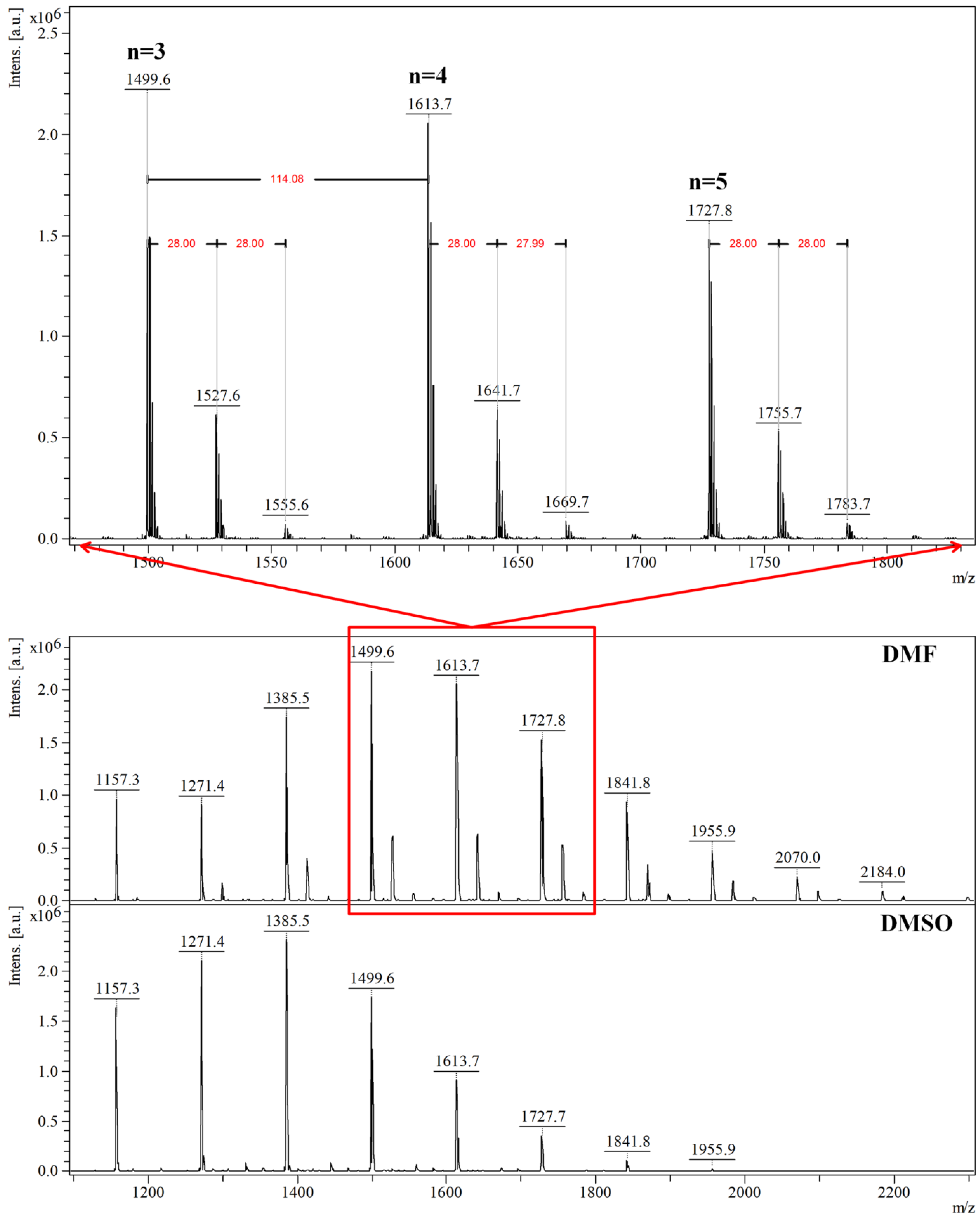 Polymers 14 01436 g008