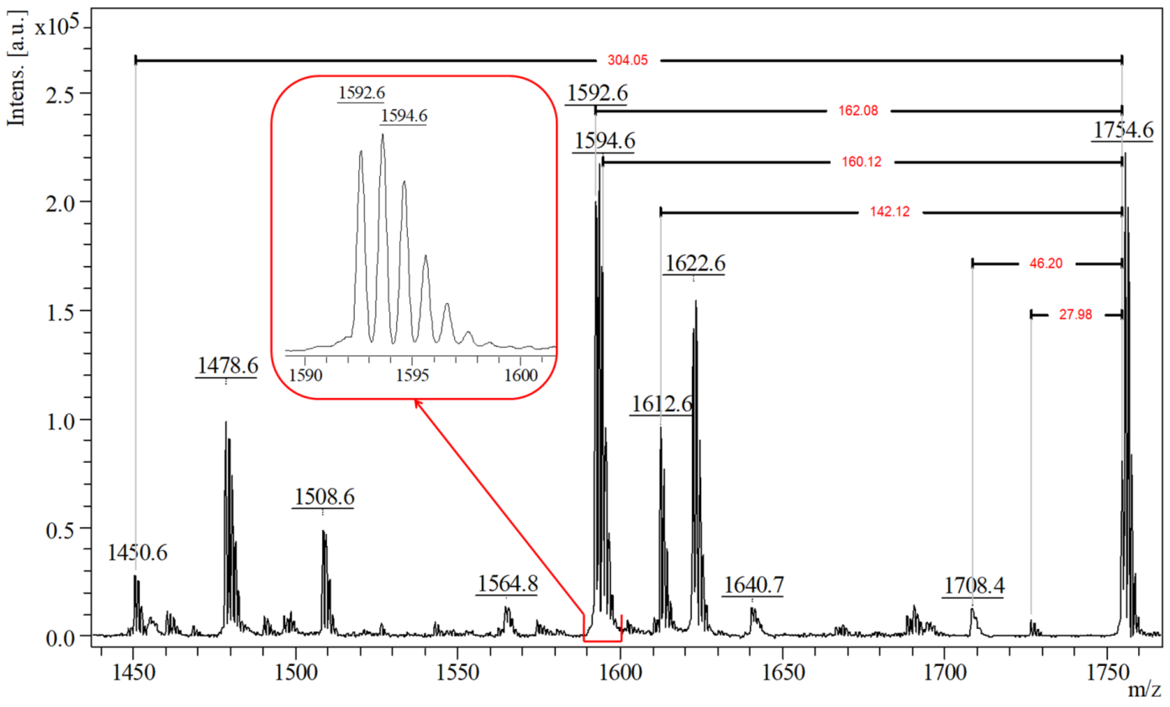 Polymers 14 01436 g009