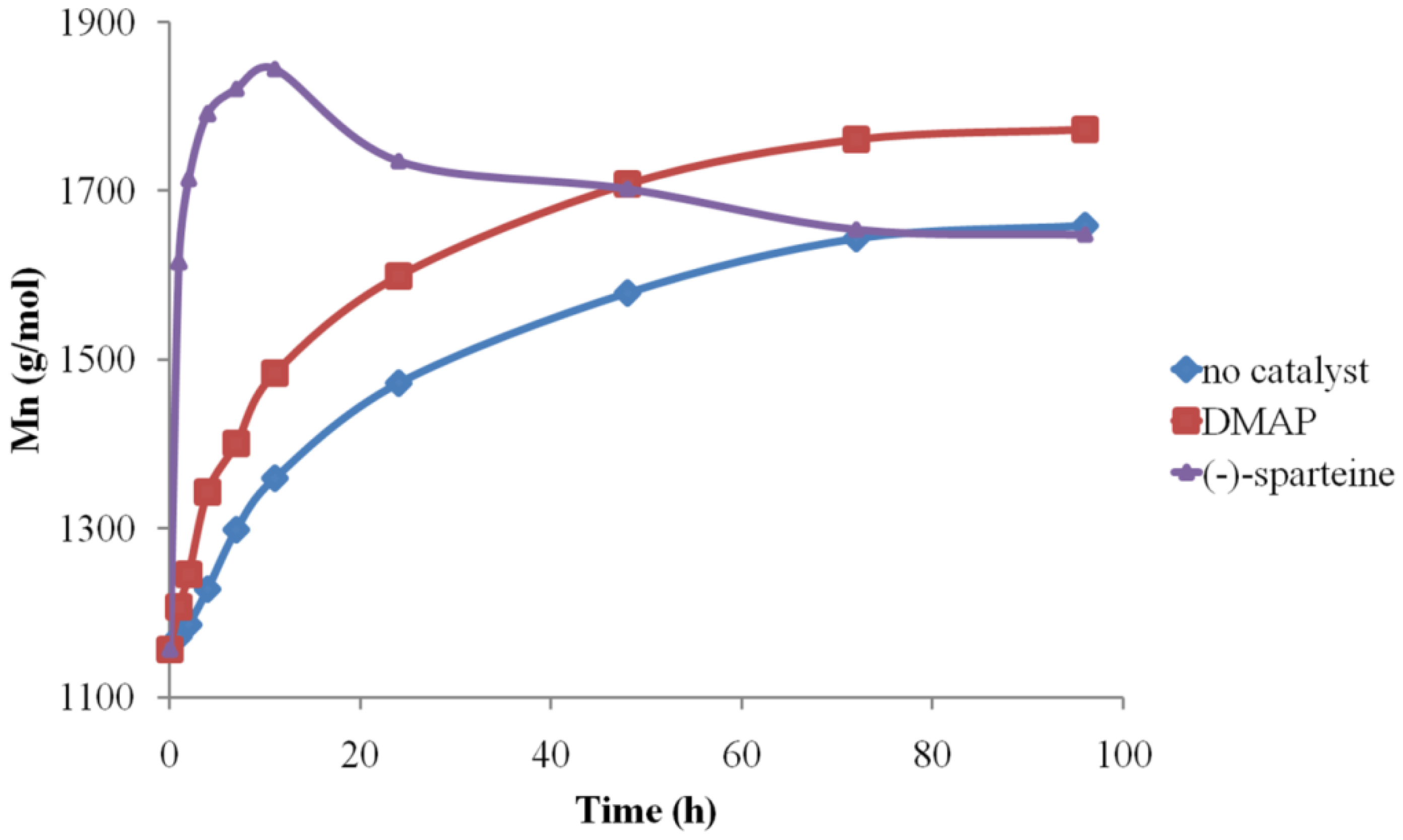 Polymers 14 01436 g011