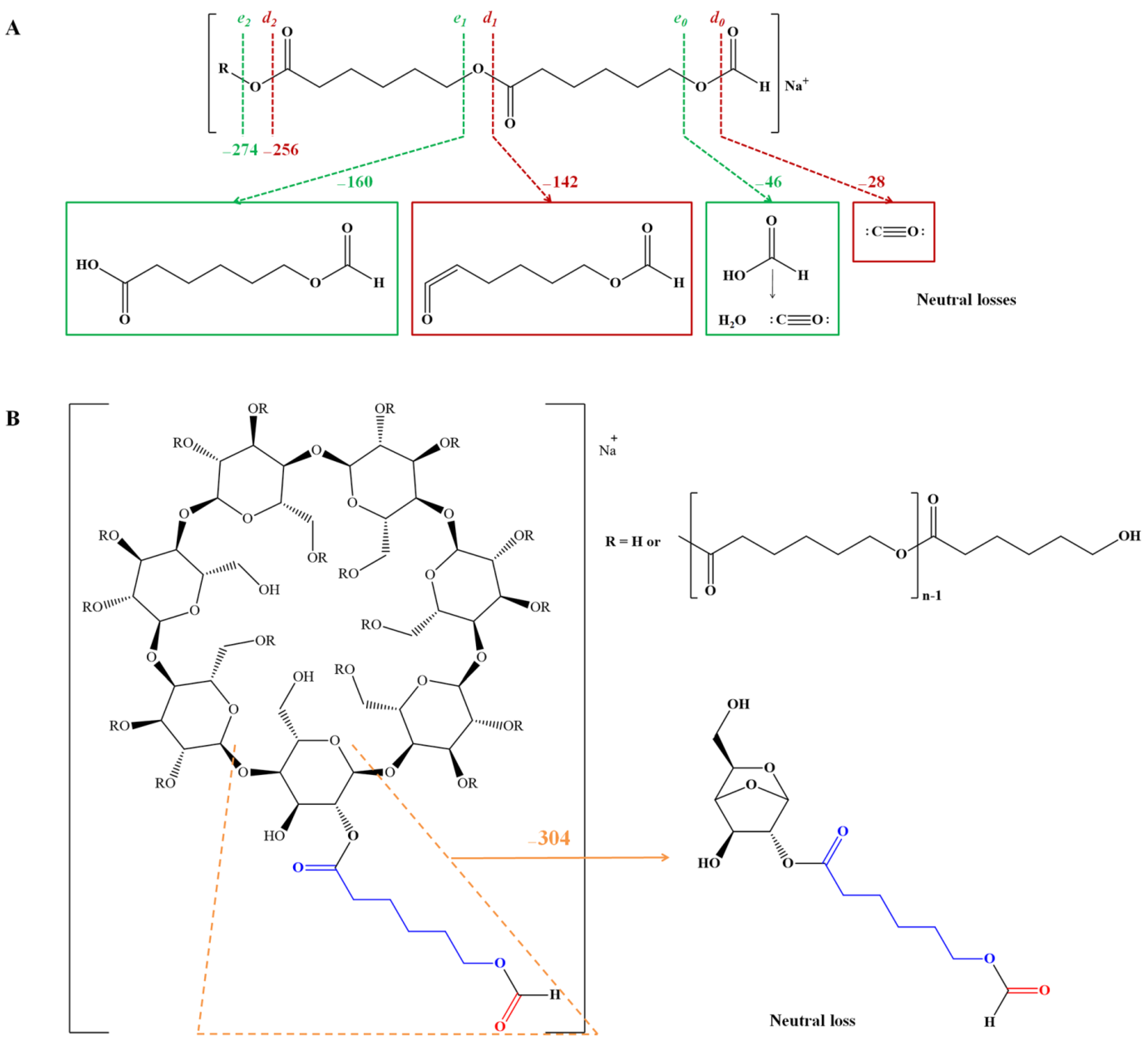 Polymers 14 01436 sch004