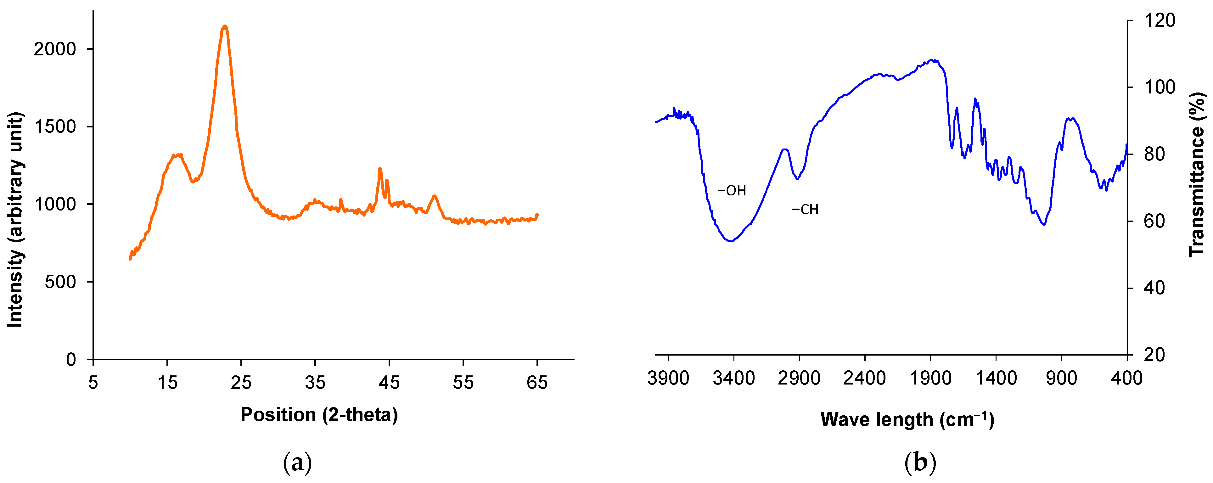 Polymers 14 01445 g004
