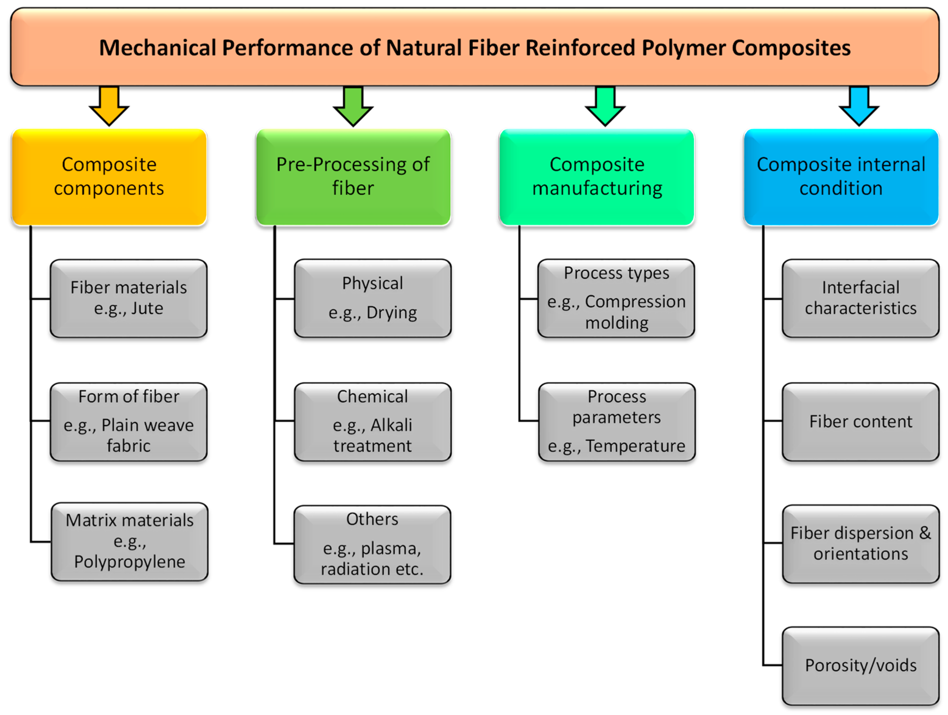 Polymers 14 01445 g009