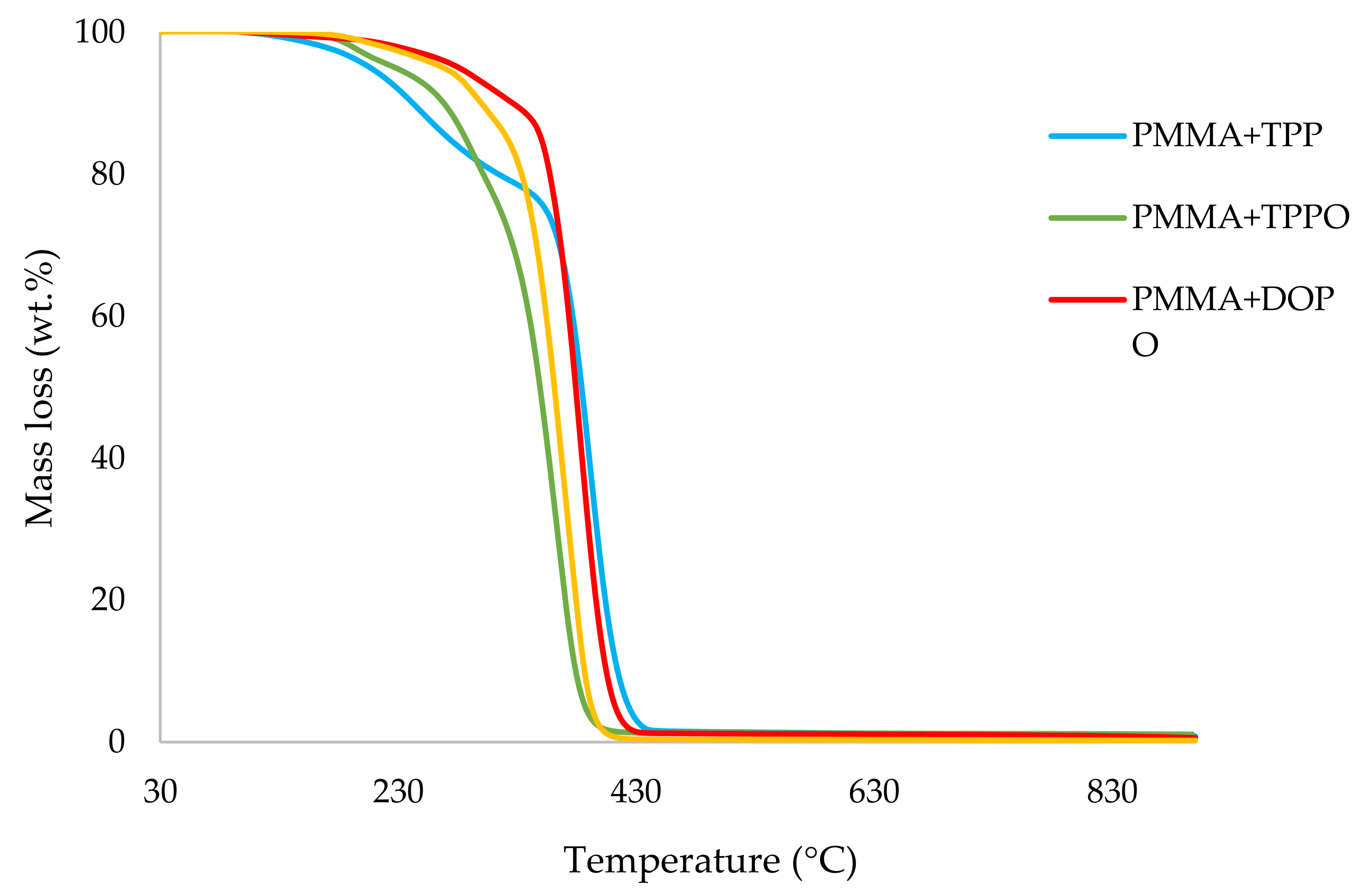 Polymers 14 01447 g001