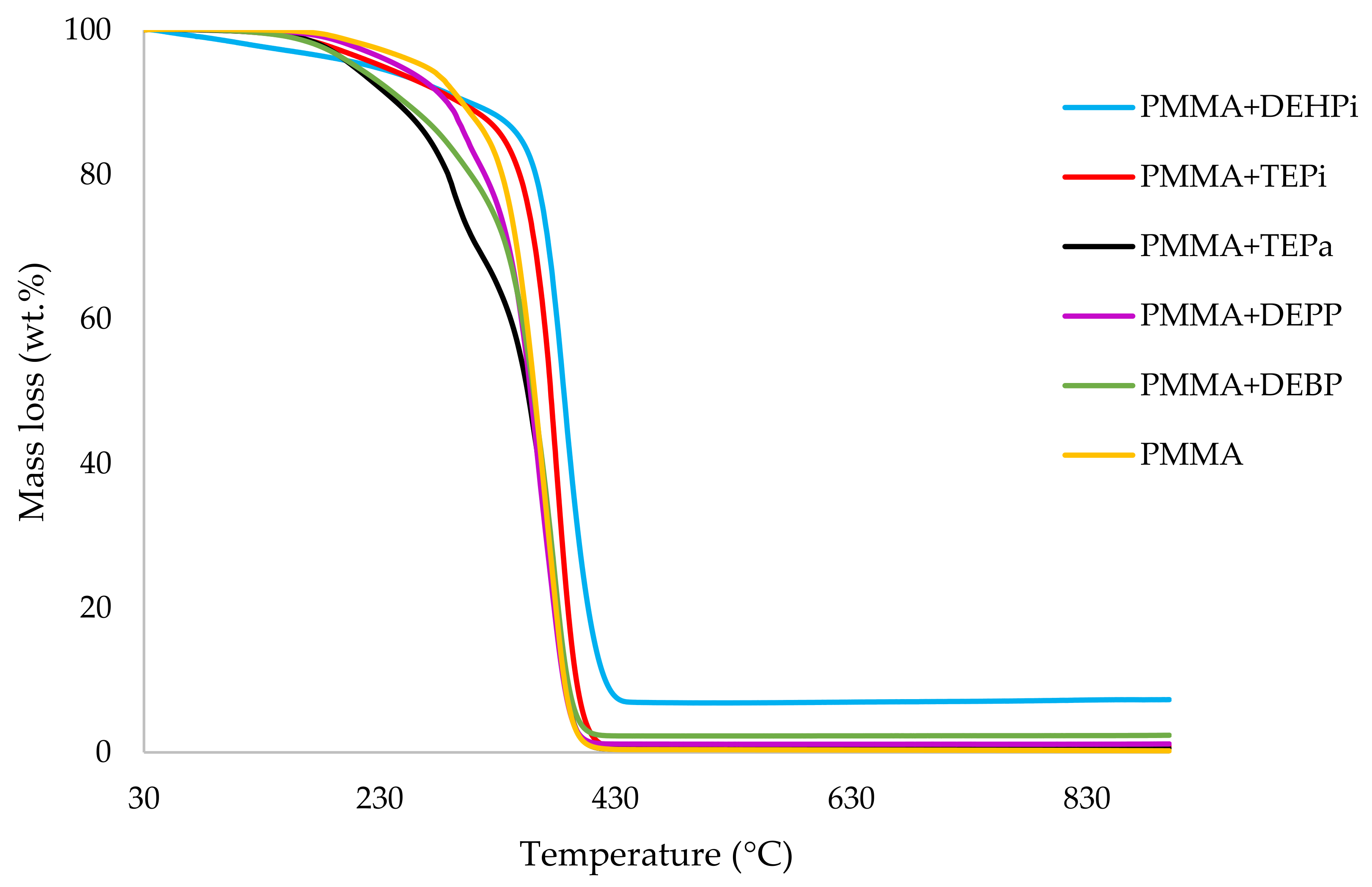 Polymers 14 01447 g002