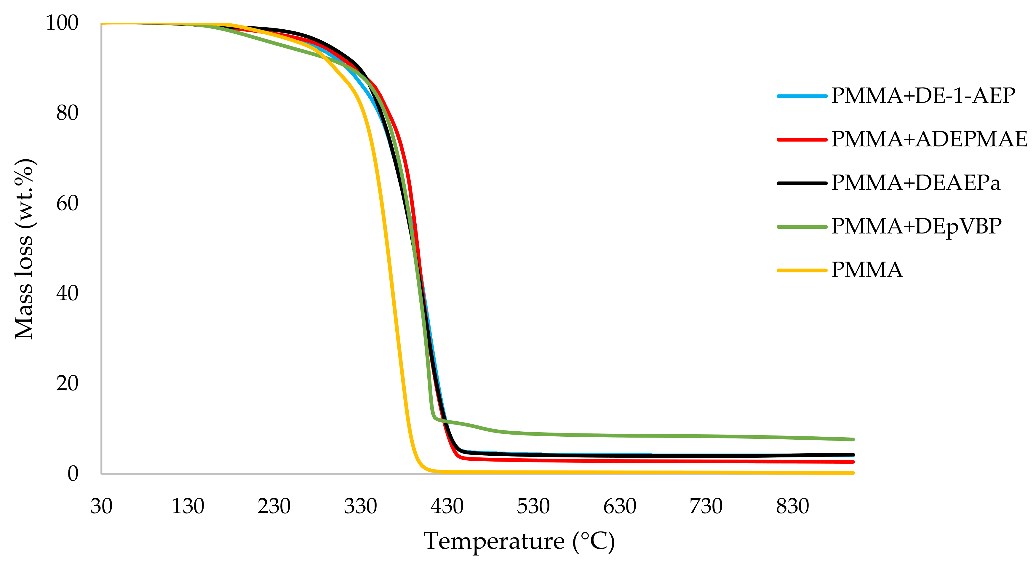 Polymers 14 01447 g003