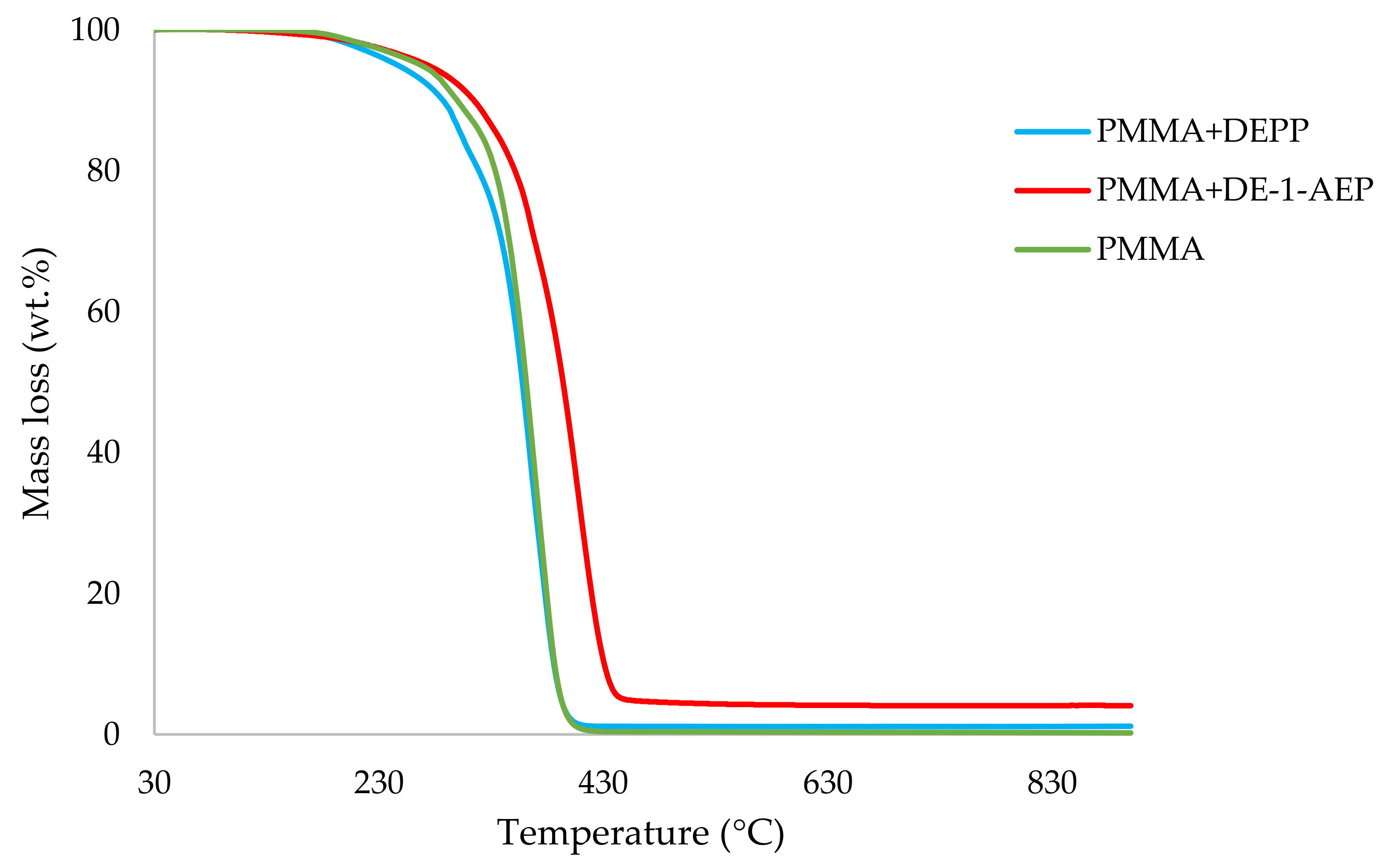 Polymers 14 01447 g004