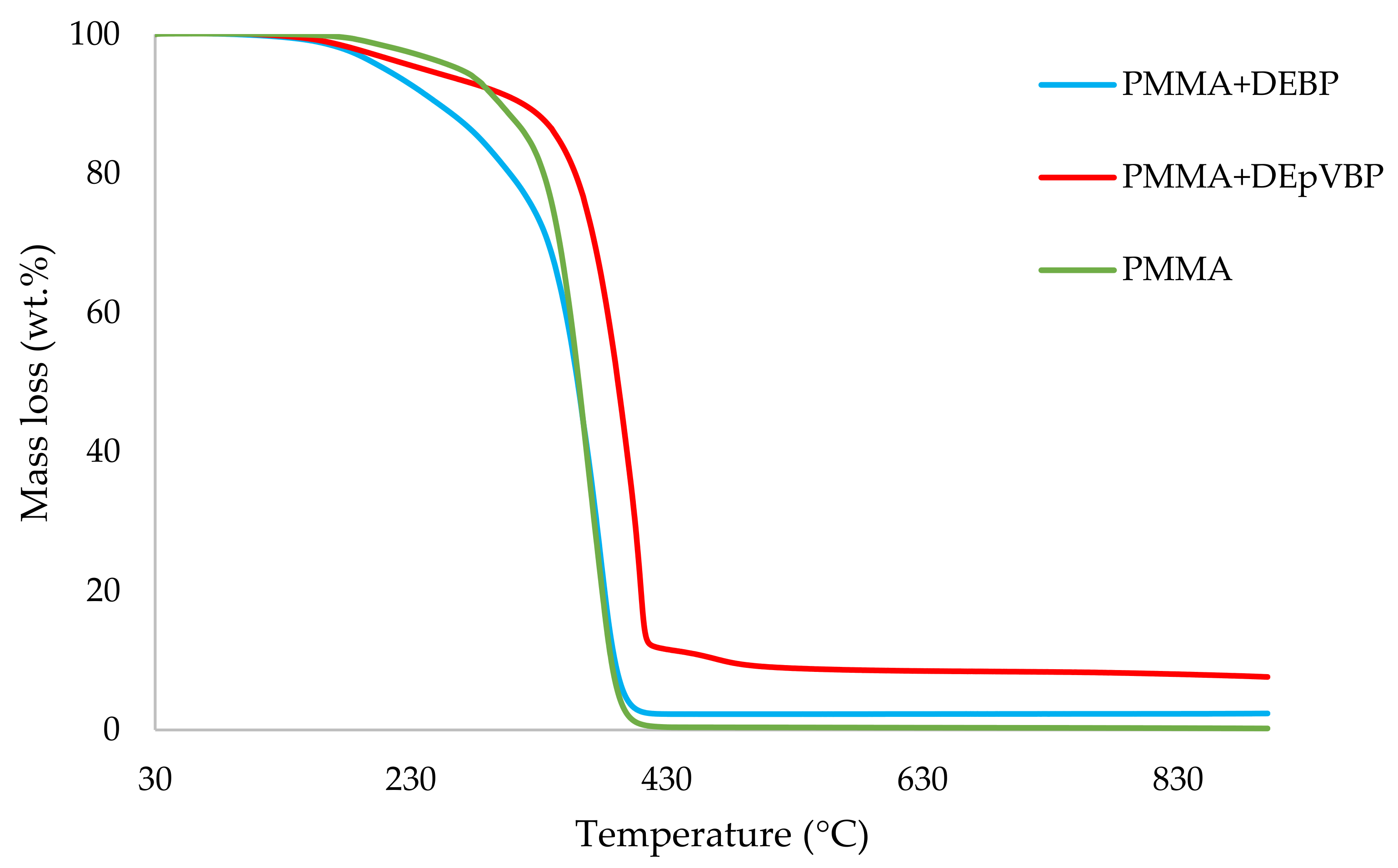 Polymers 14 01447 g005