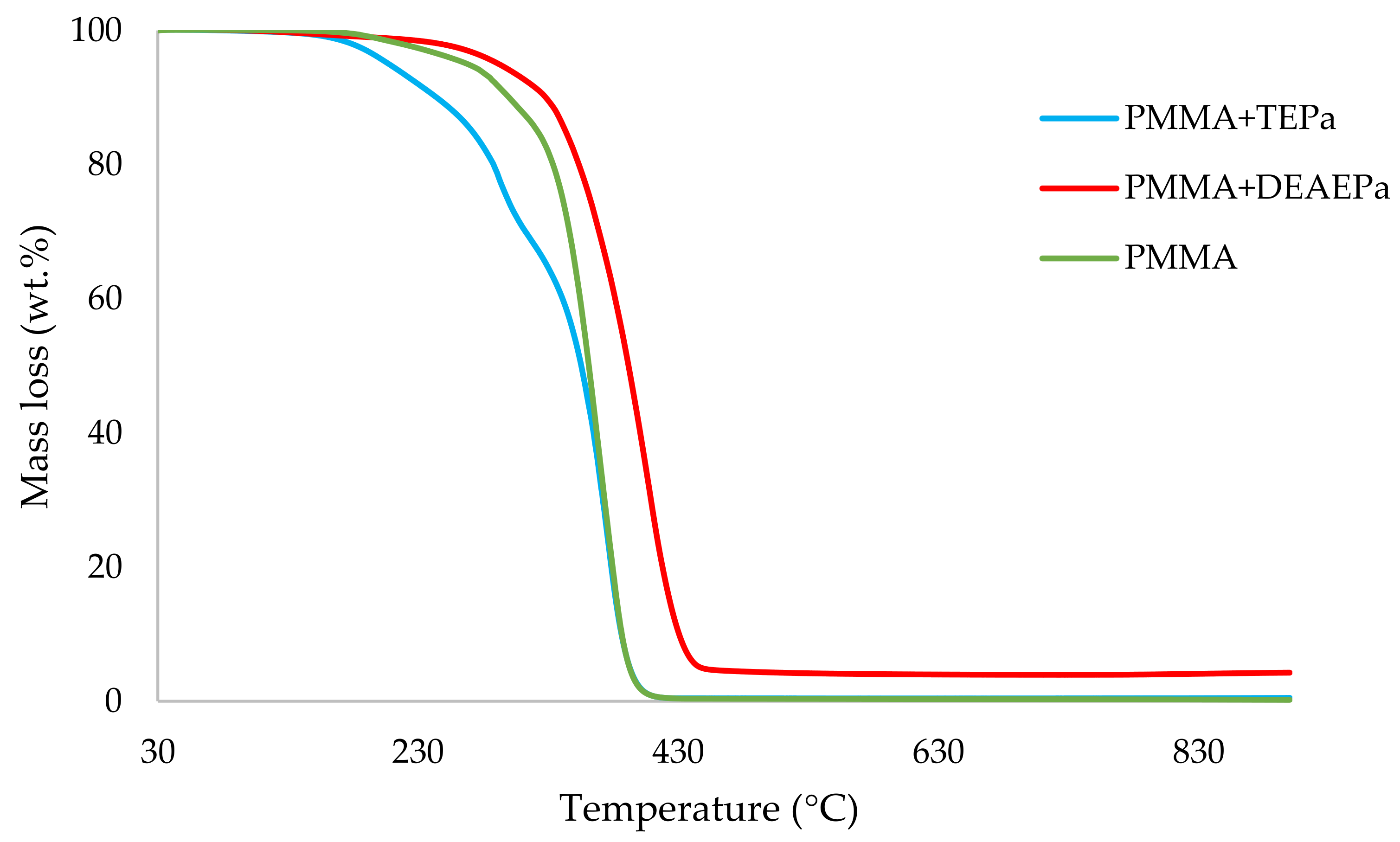 Polymers 14 01447 g006