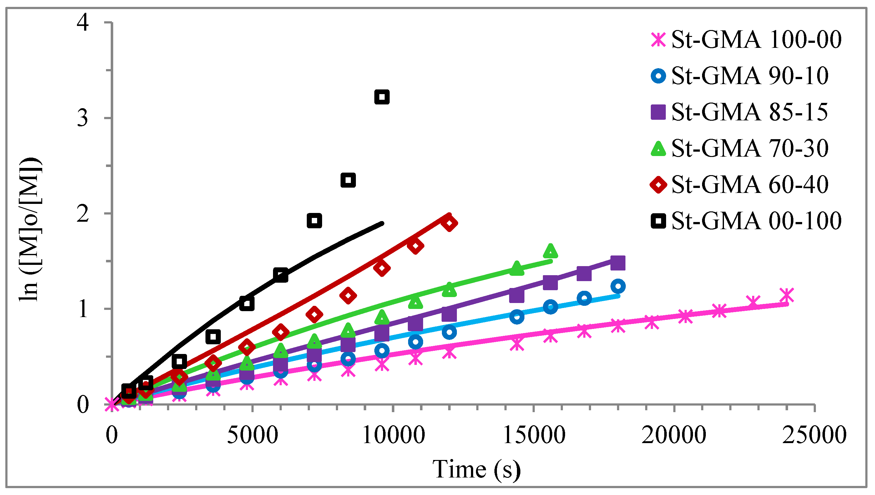 Polymers 14 01448 g004