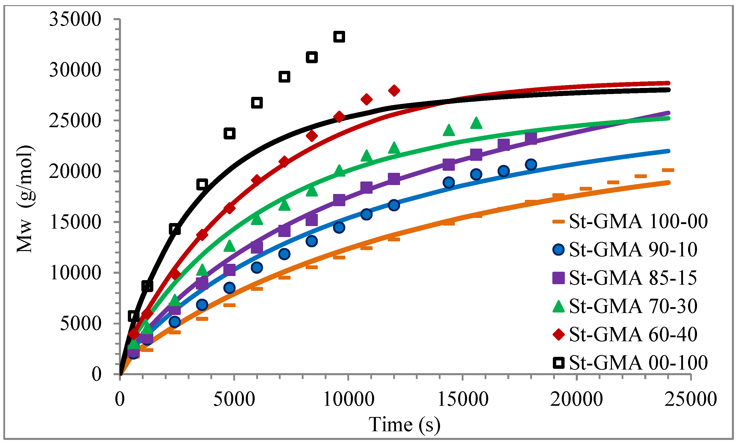 Polymers 14 01448 g008