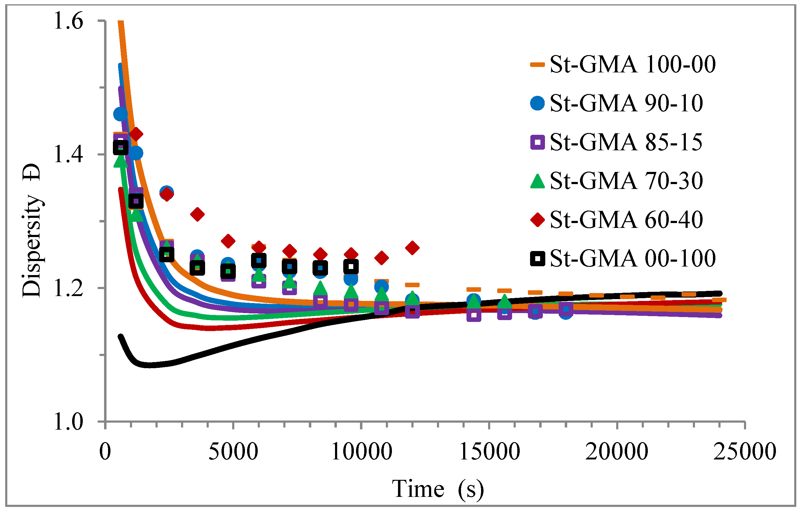 Polymers 14 01448 g009