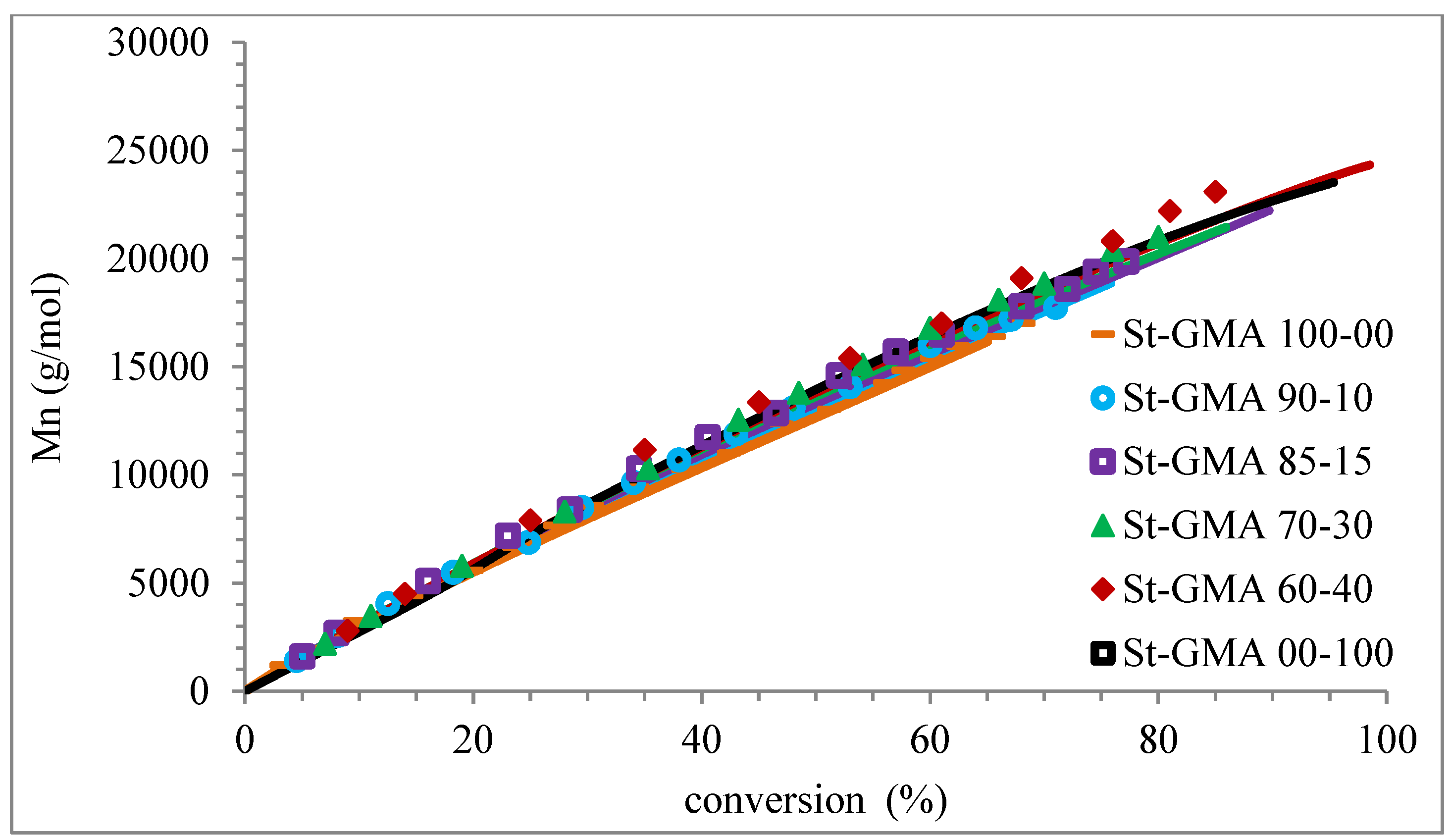 Polymers 14 01448 g010