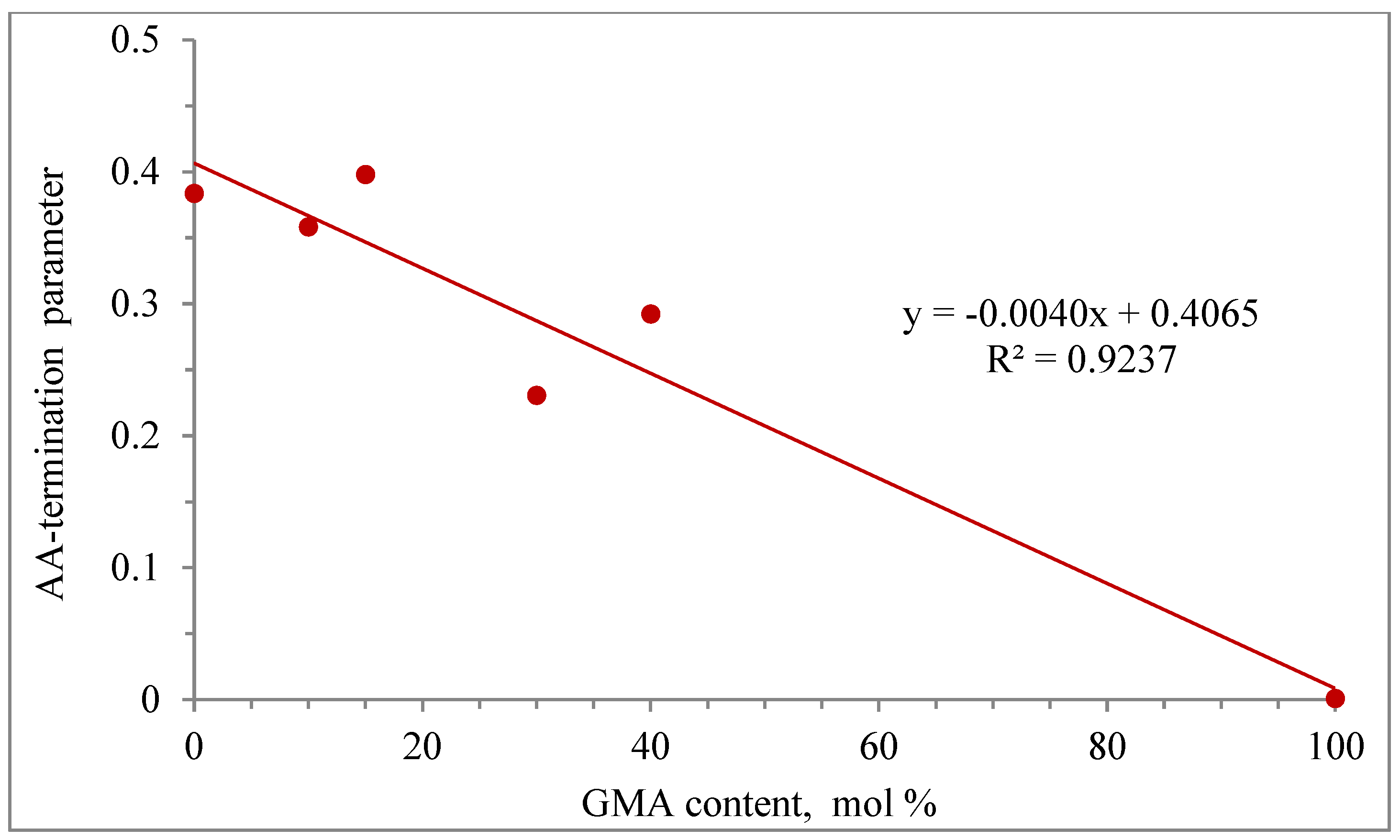 Polymers 14 01448 g011