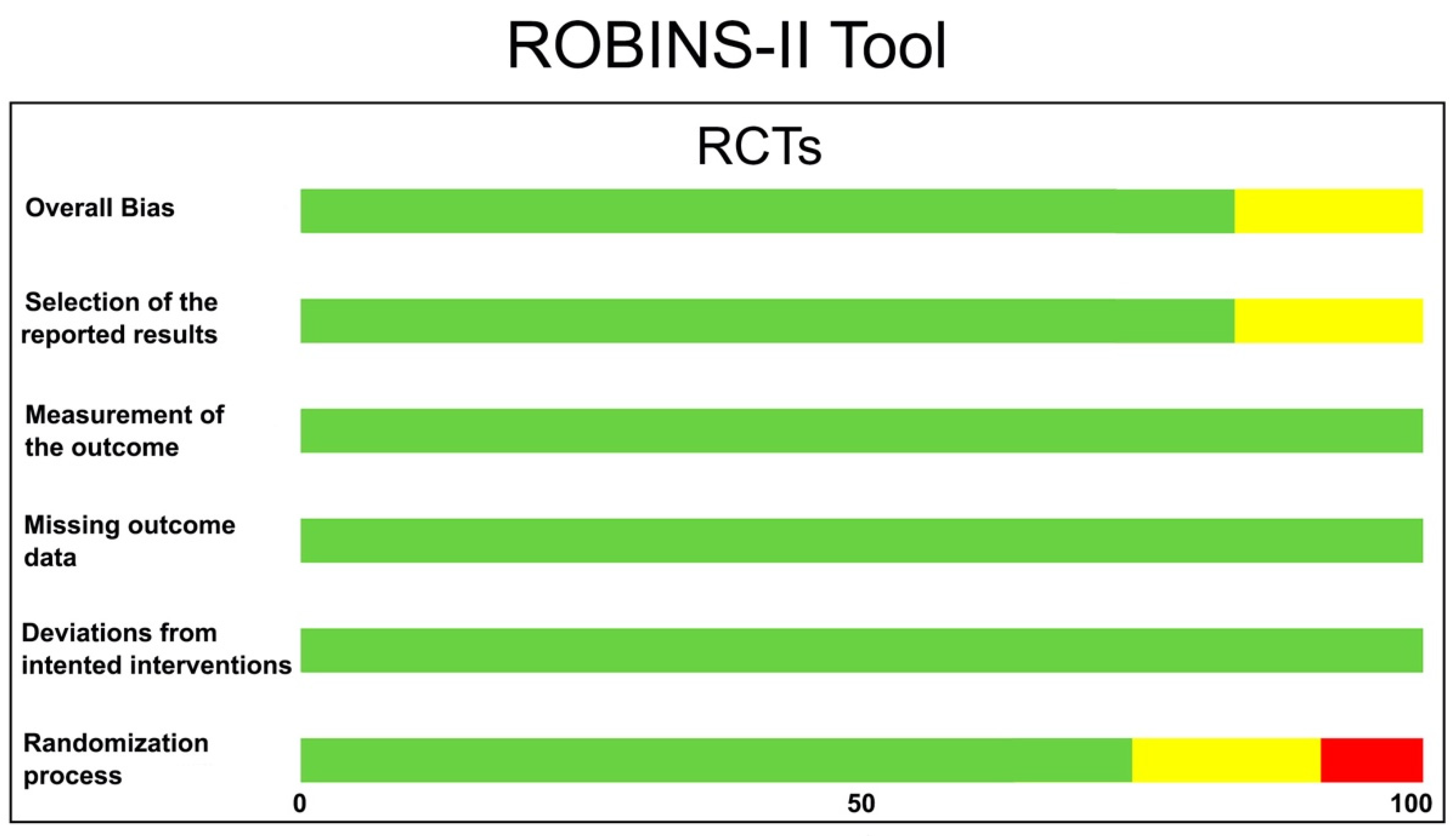 Polymers 14 01453 g003