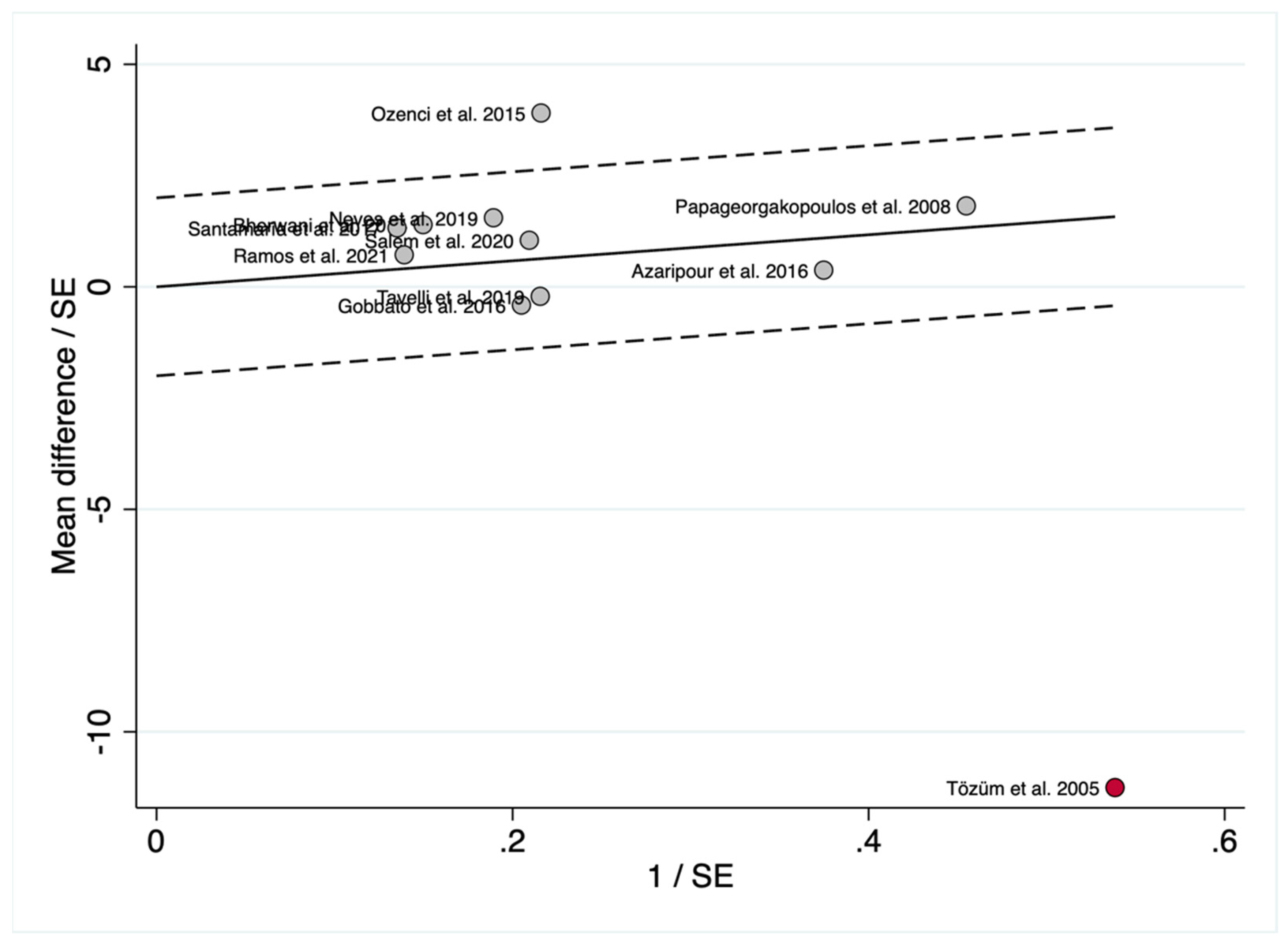 Polymers 14 01453 g007