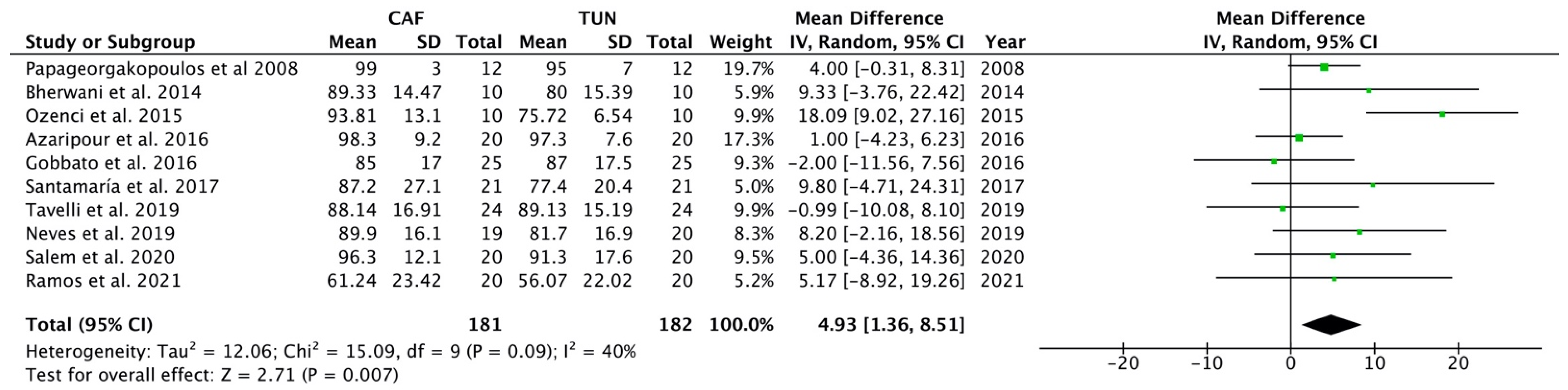 Polymers 14 01453 g009