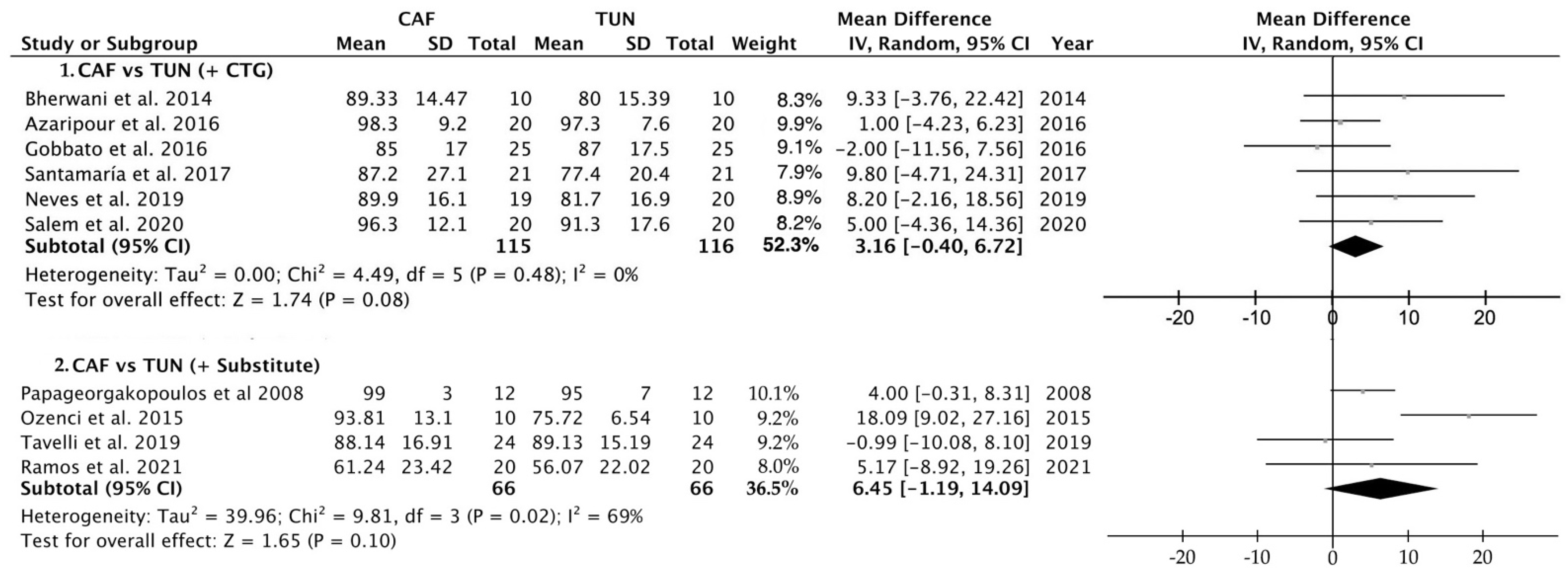 Polymers 14 01453 g010