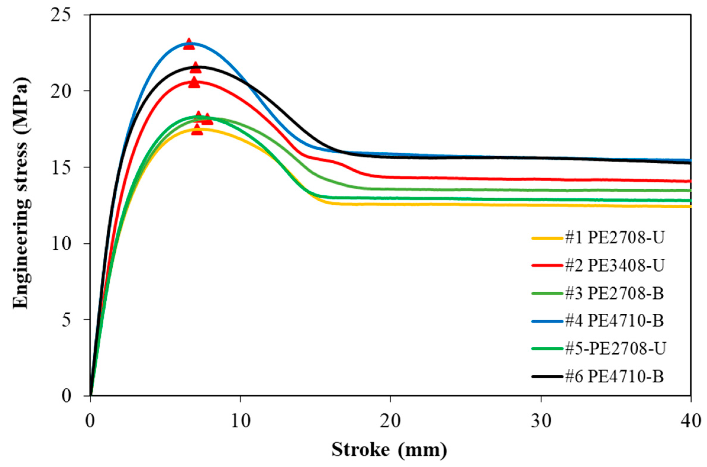 Polymers 14 01458 g005