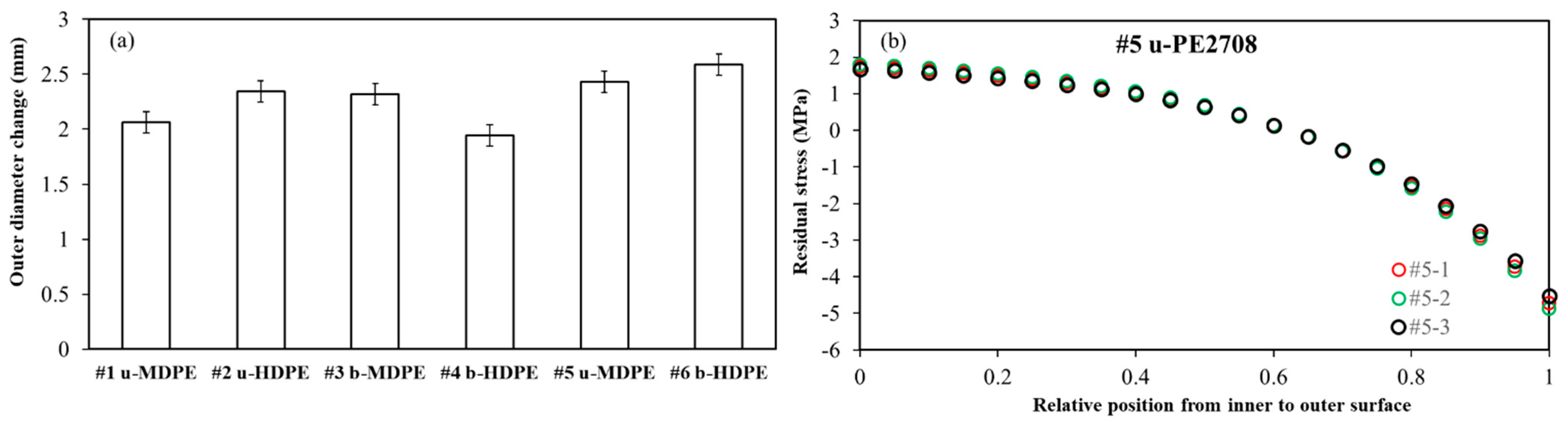 Polymers 14 01458 g007