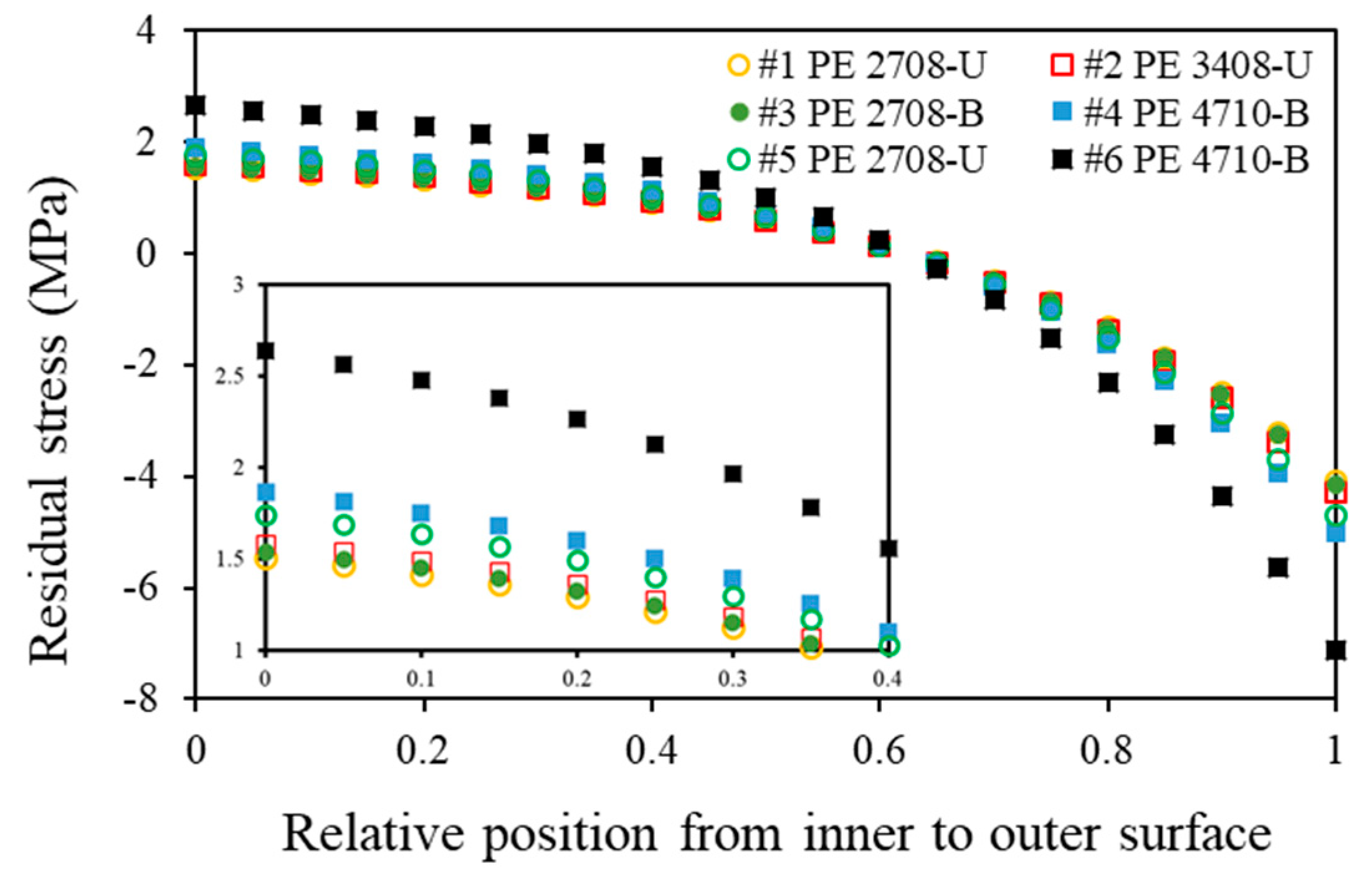 Polymers 14 01458 g008
