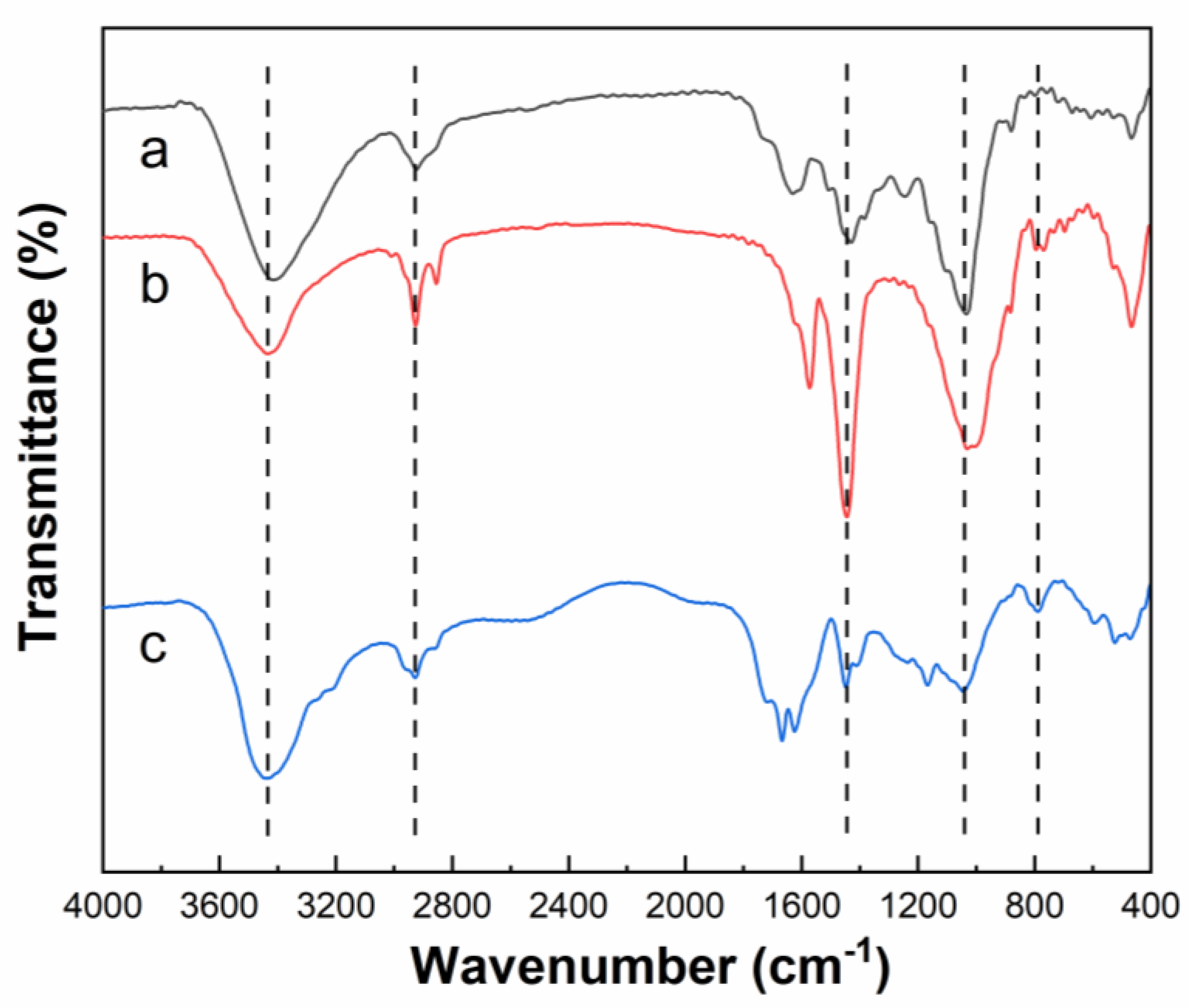 Polymers 14 01461 g003