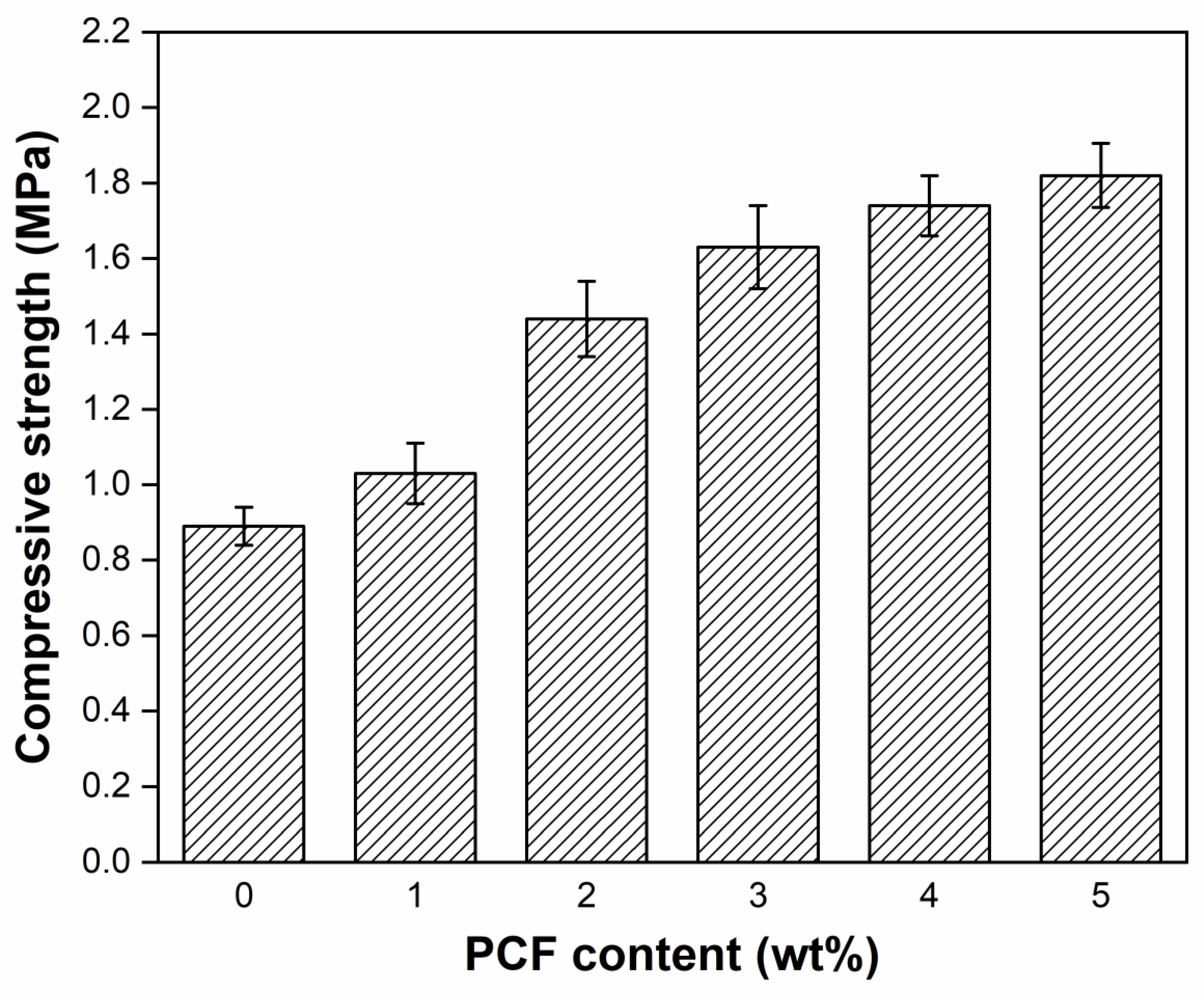 Polymers 14 01461 g005