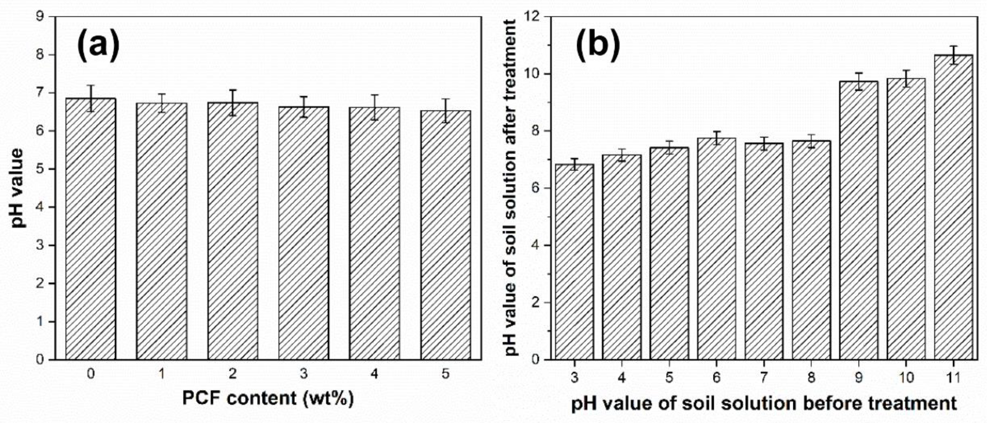 Polymers 14 01461 g006