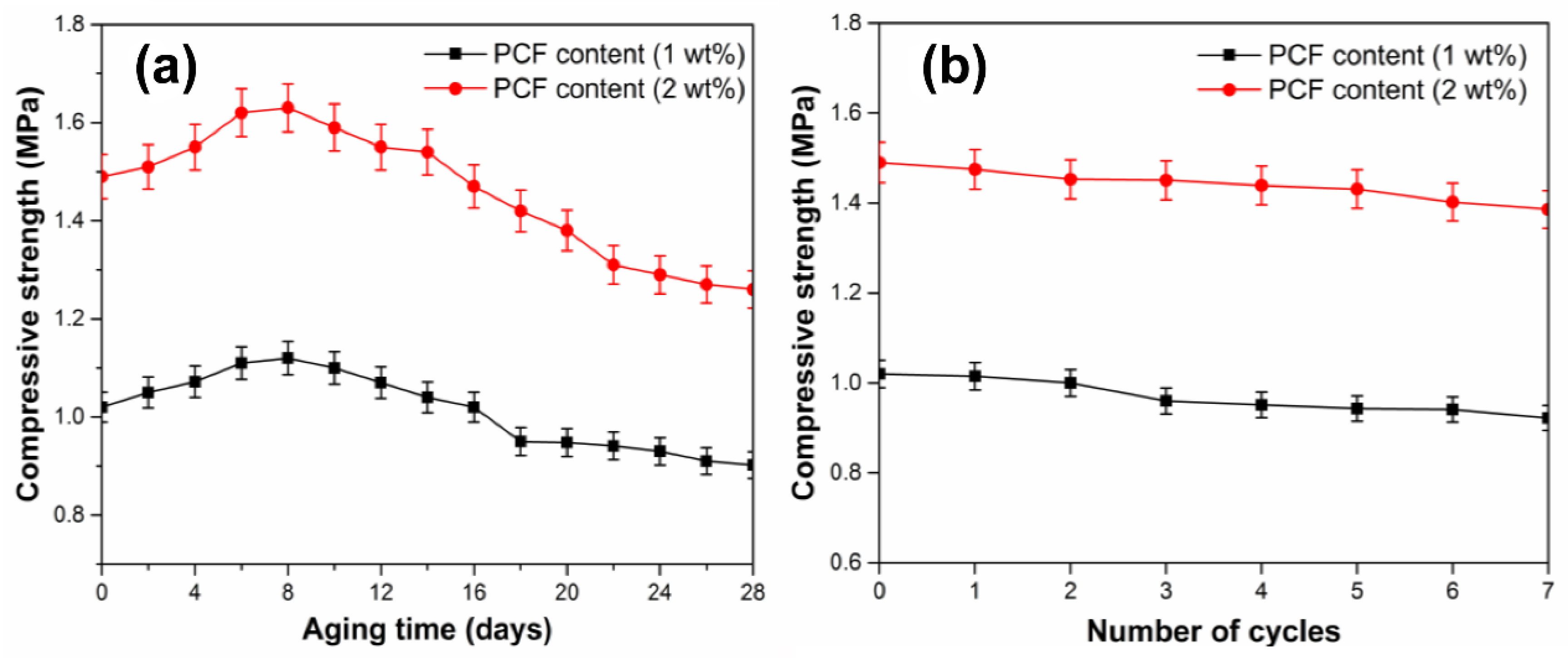 Polymers 14 01461 g007