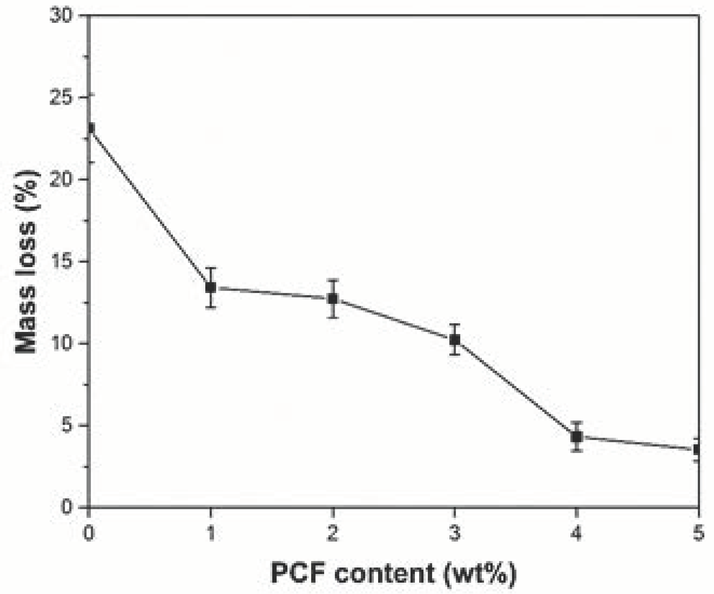 Polymers 14 01461 g010