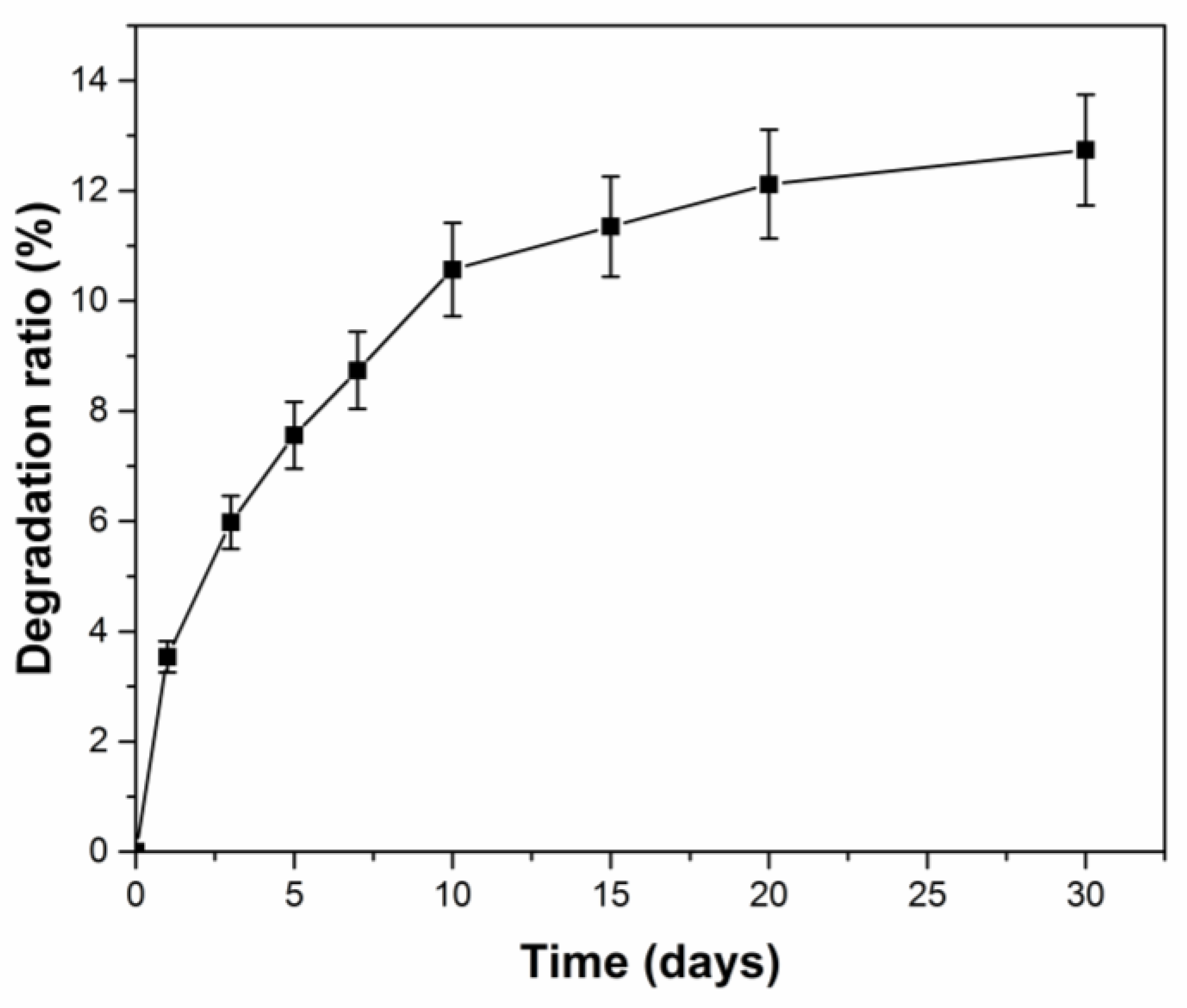 Polymers 14 01461 g011