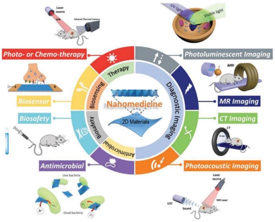 Polymers 14 01464 g002 550