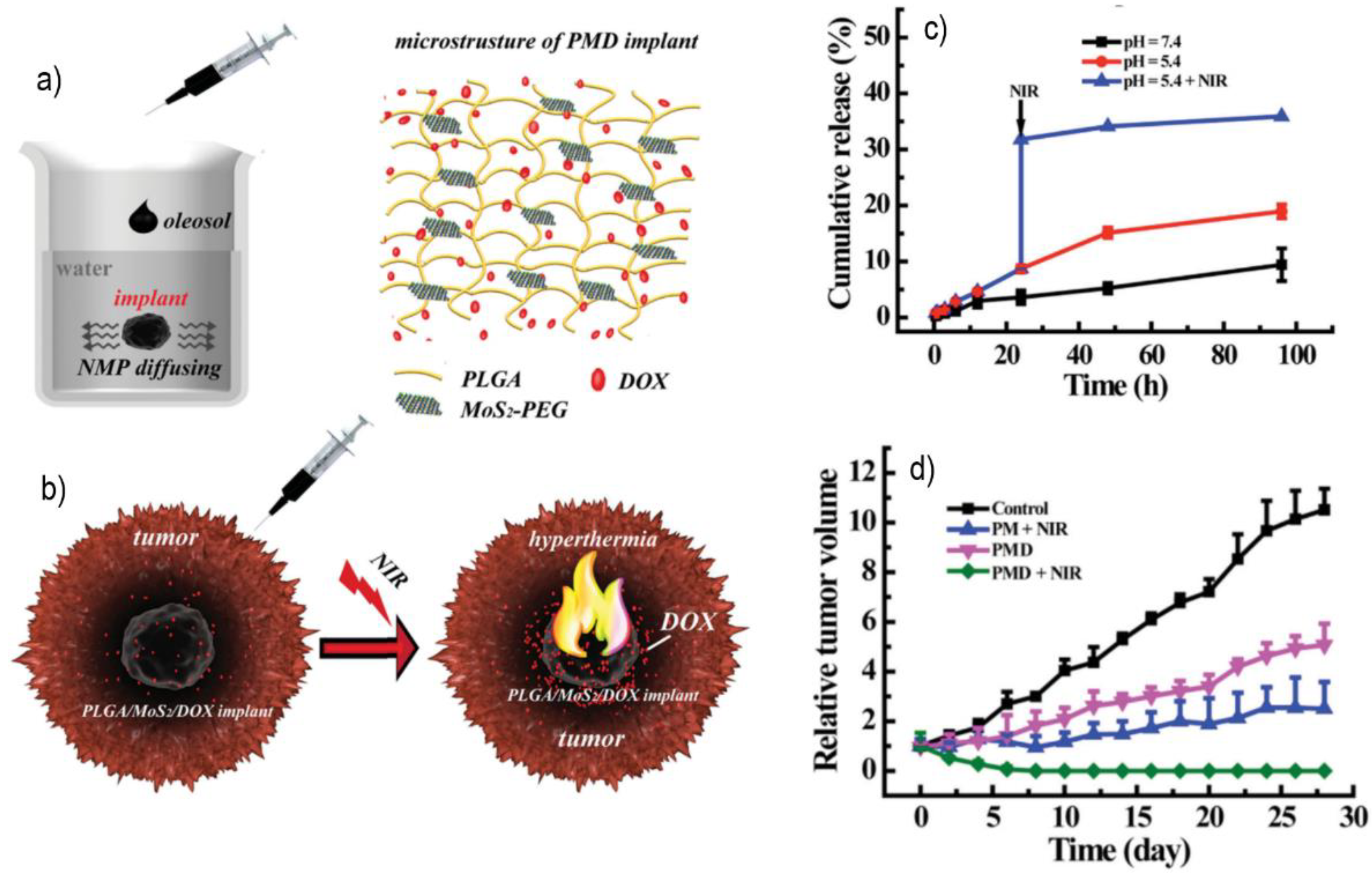 Polymers 14 01464 g004