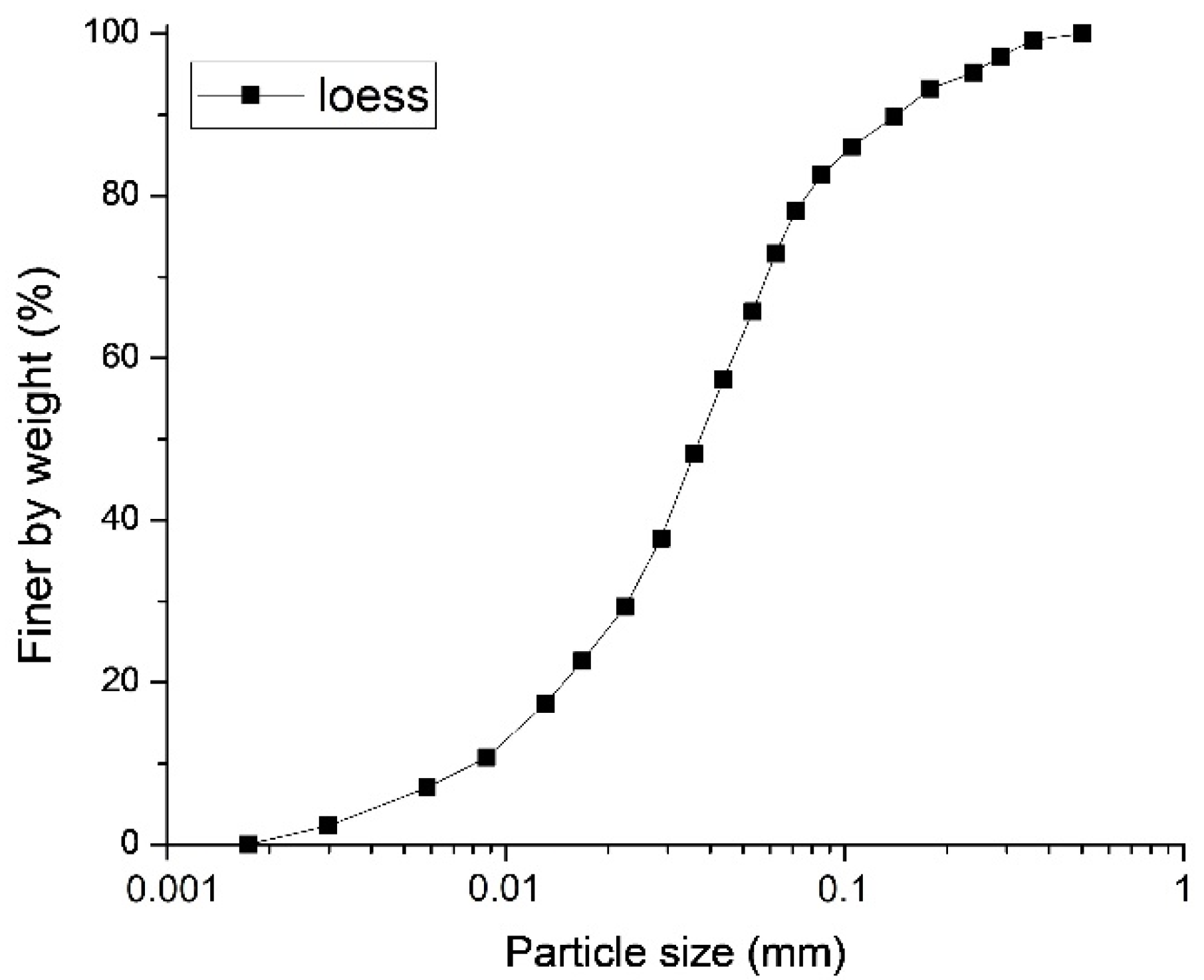 Polymers 14 01465 g001