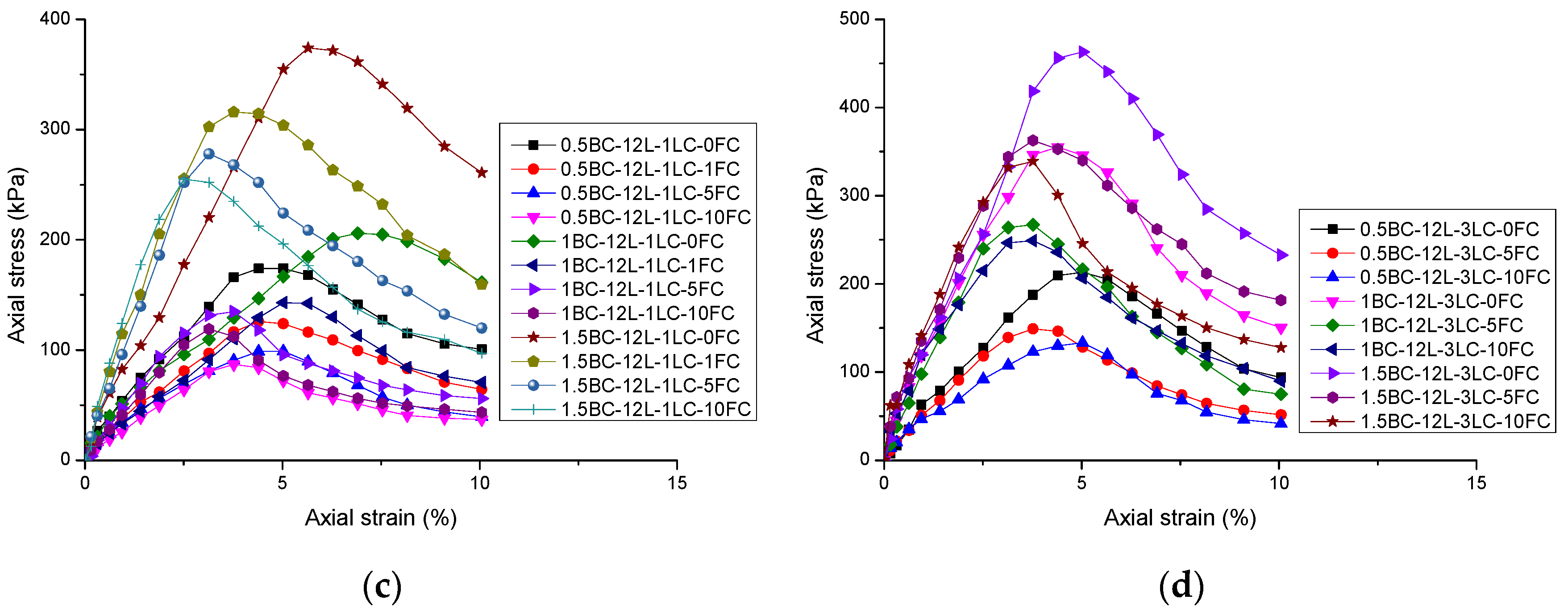 Polymers 14 01465 g005b