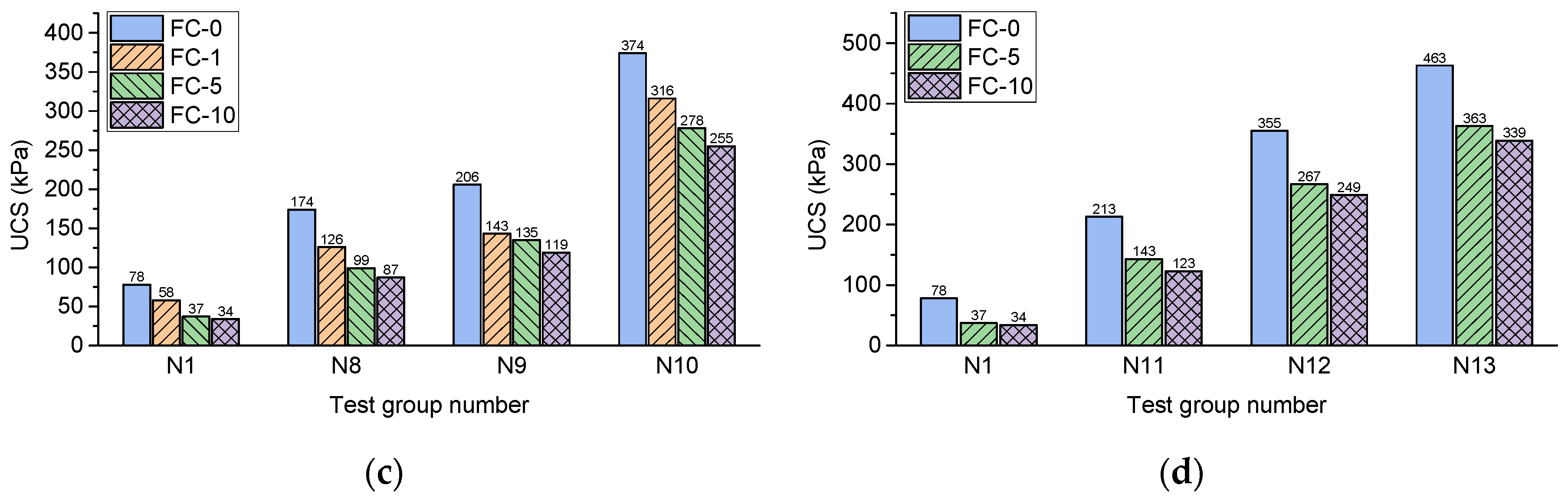 Polymers 14 01465 g006b