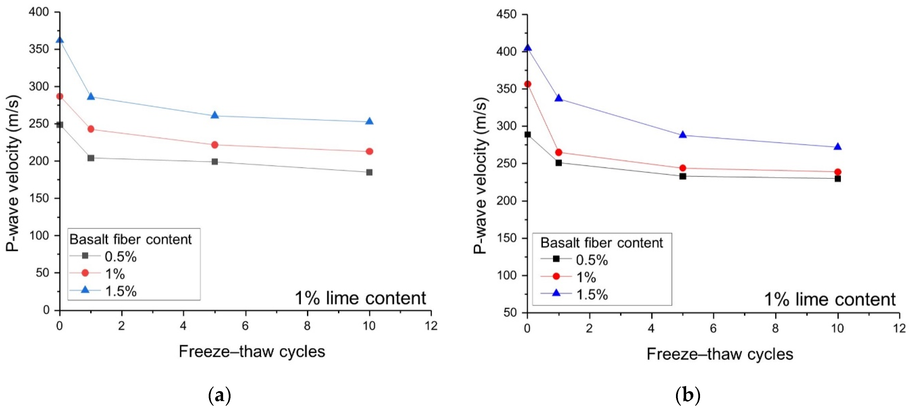 Polymers 14 01465 g010