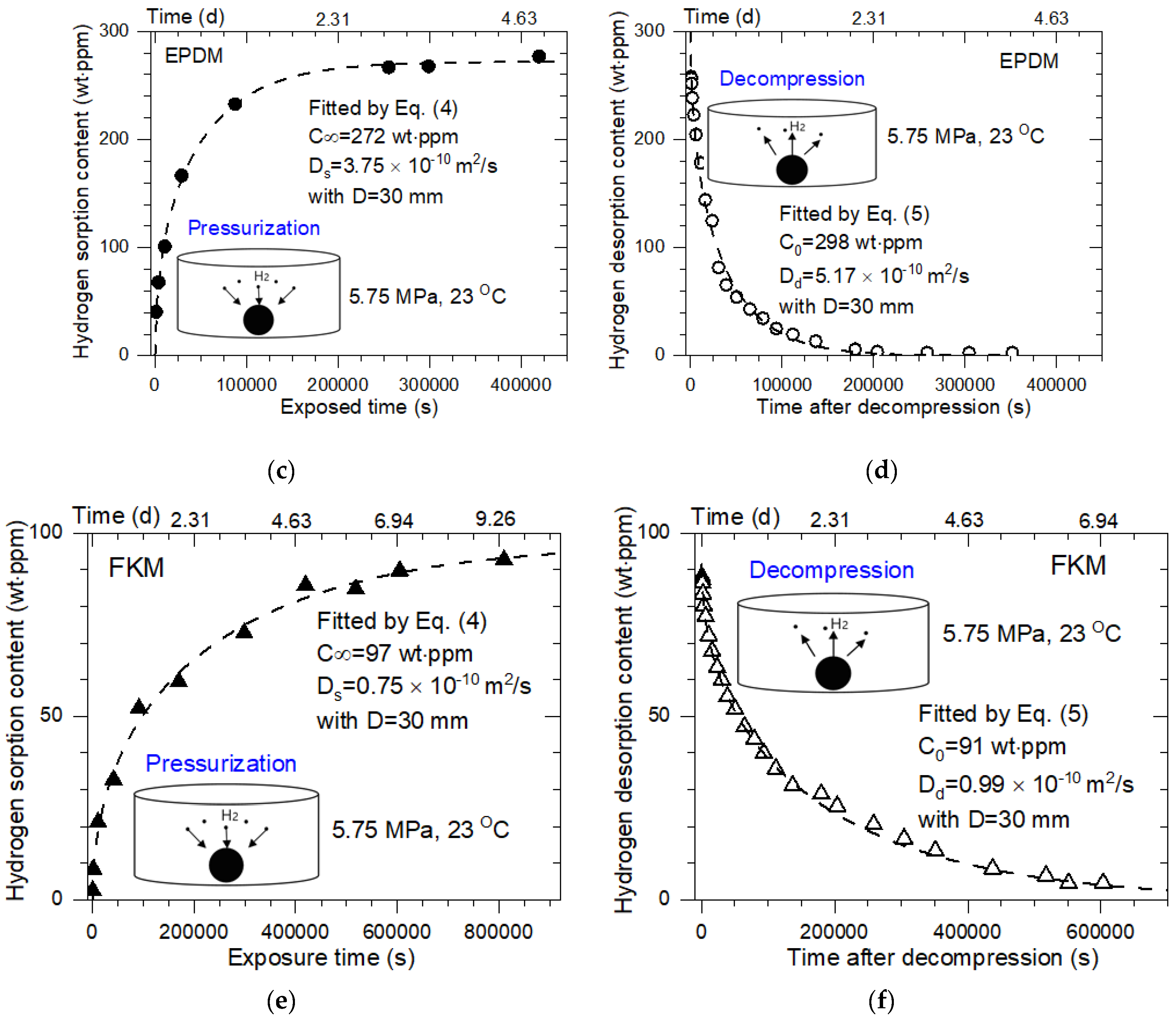 Polymers 14 01468 g003b