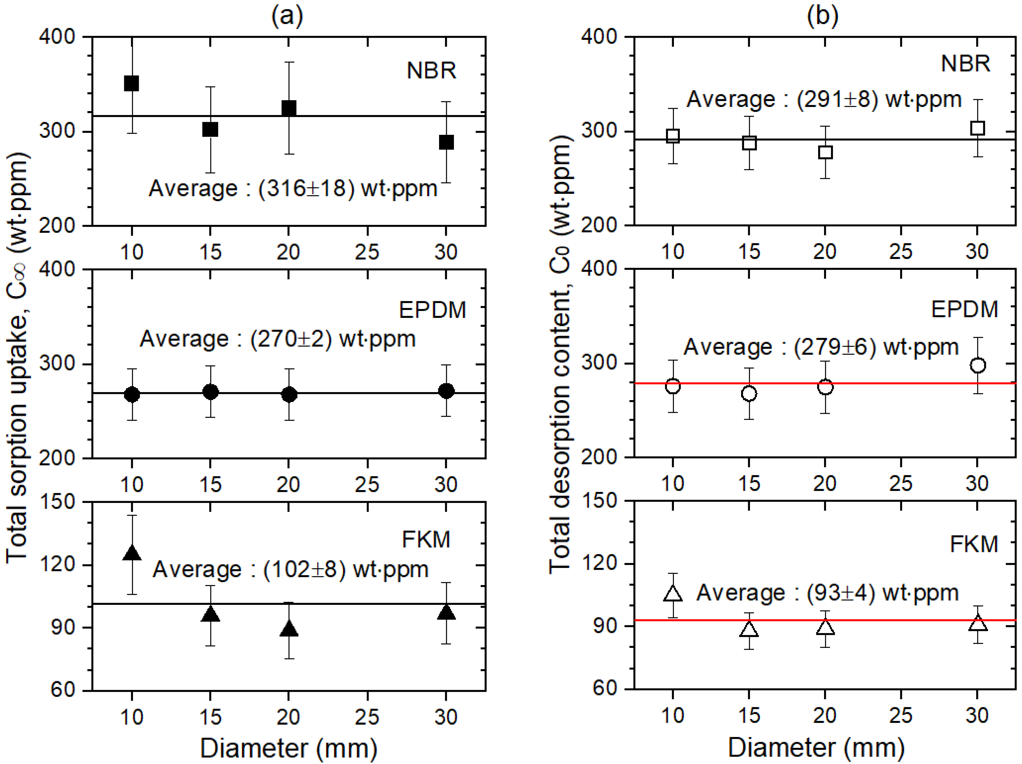 Polymers 14 01468 g004