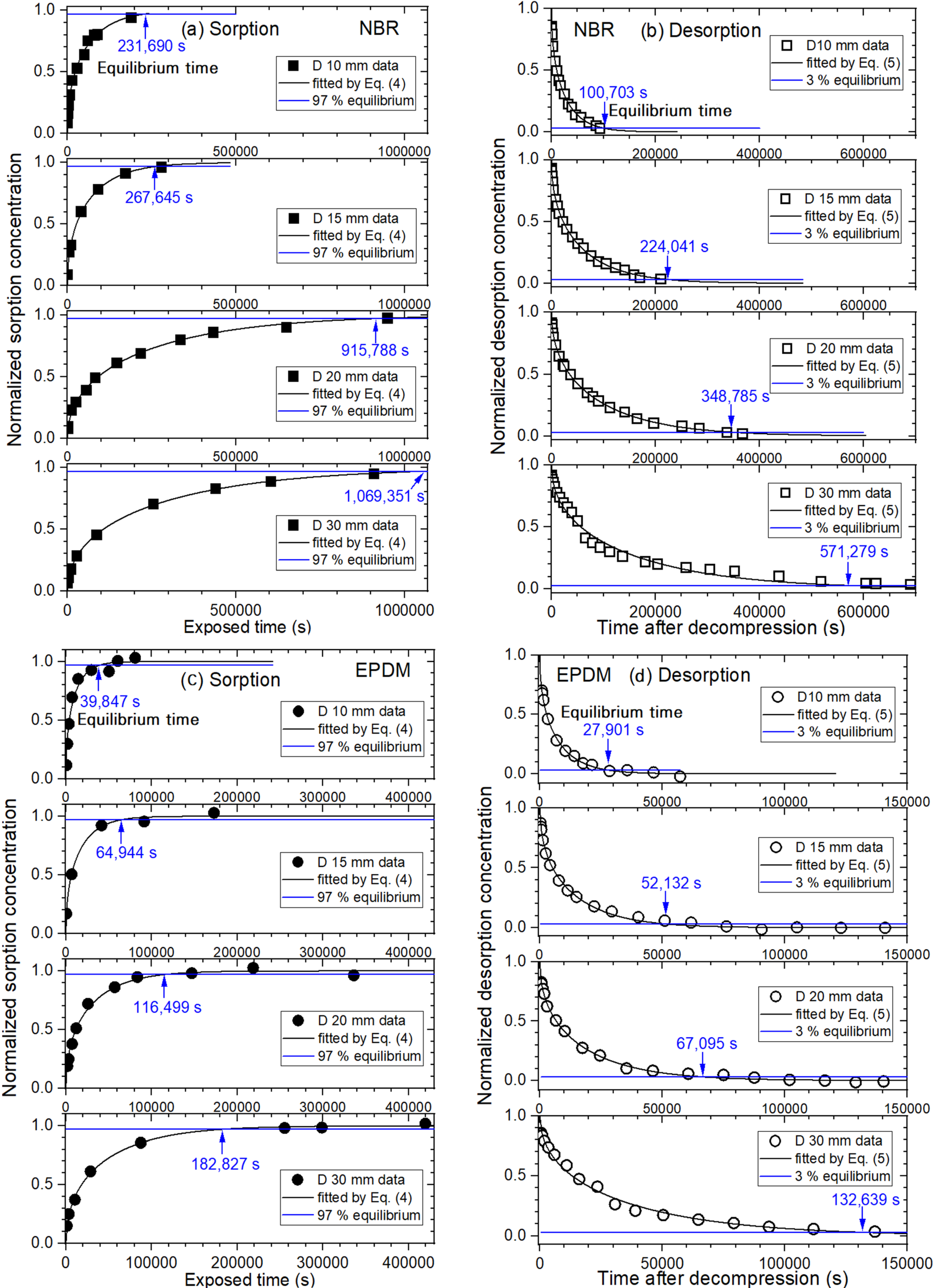 Polymers 14 01468 g006a