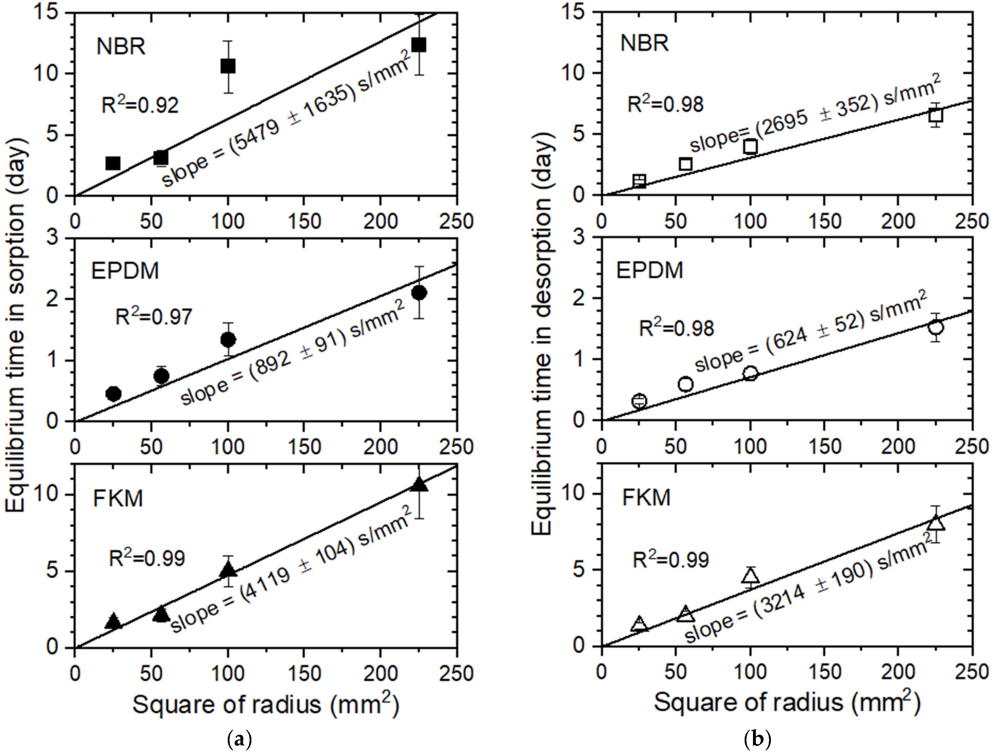 Polymers 14 01468 g007a