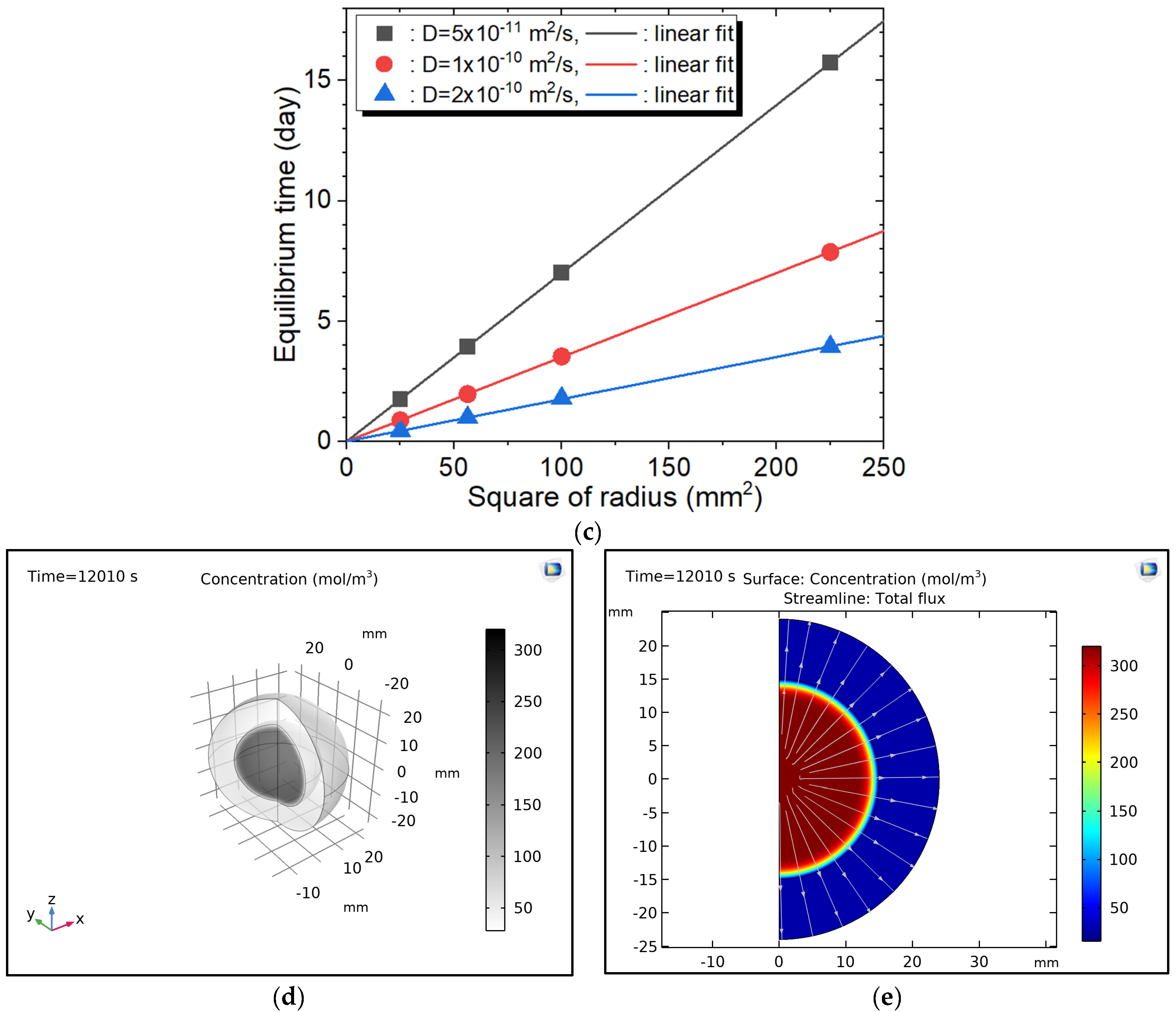 Polymers 14 01468 g007b