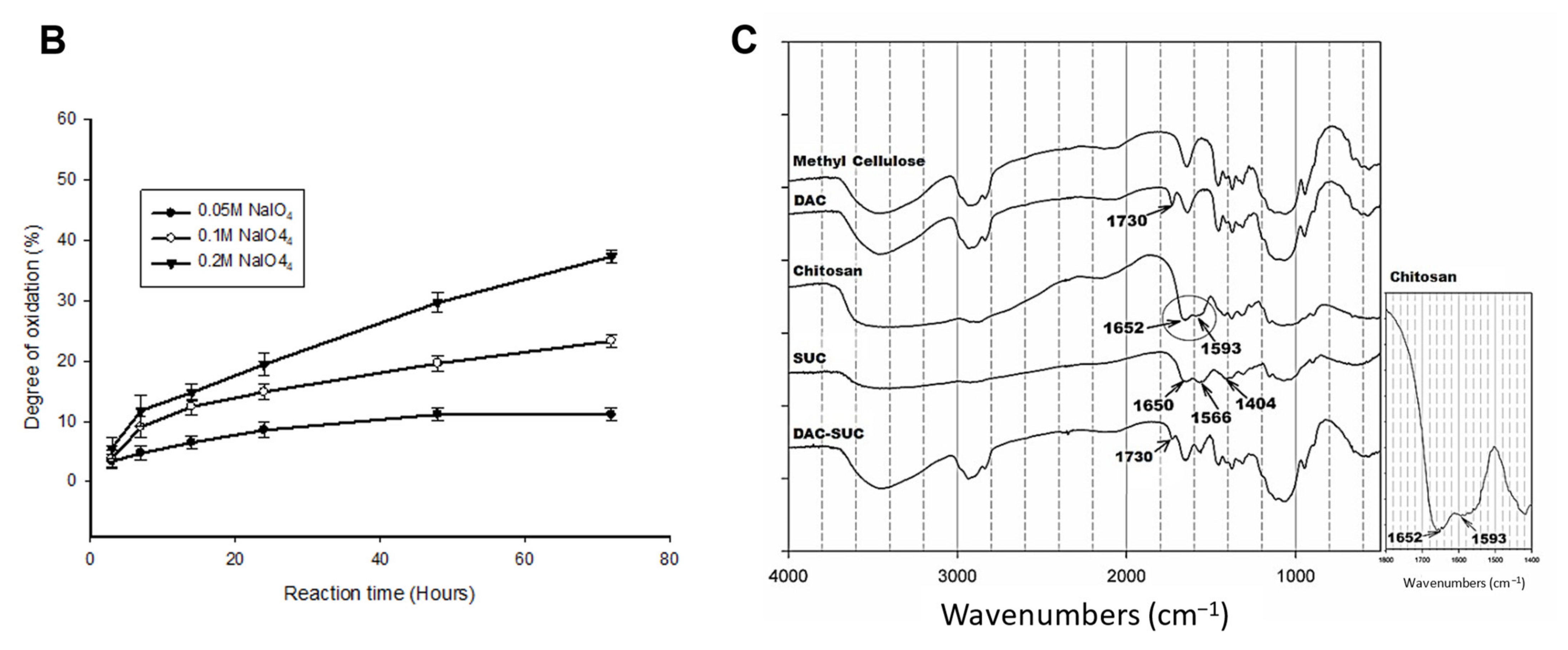 Polymers 14 01474 g001b