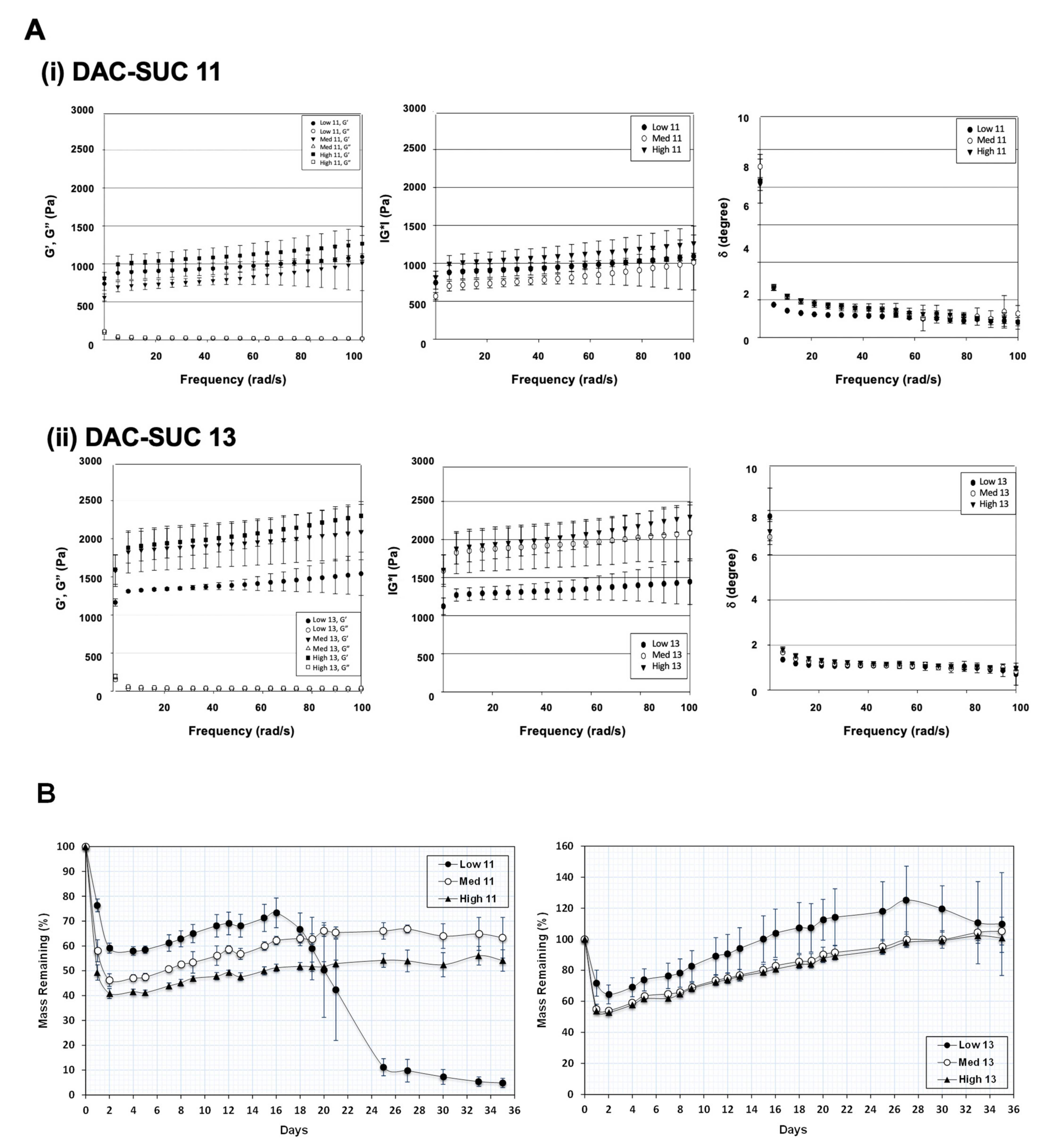 Polymers 14 01474 g002