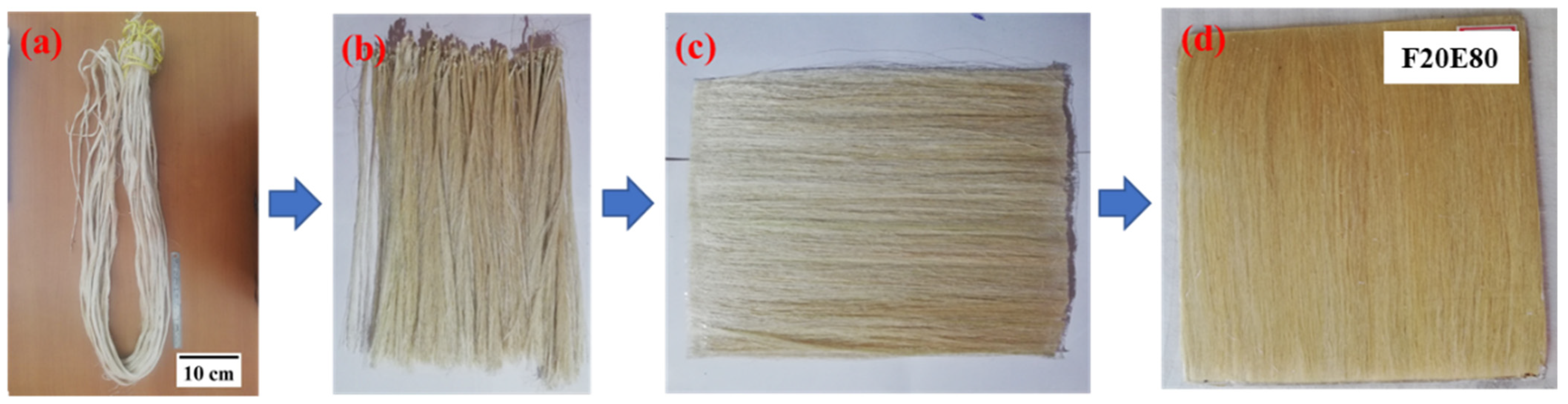 Polymers 14 01476 g002