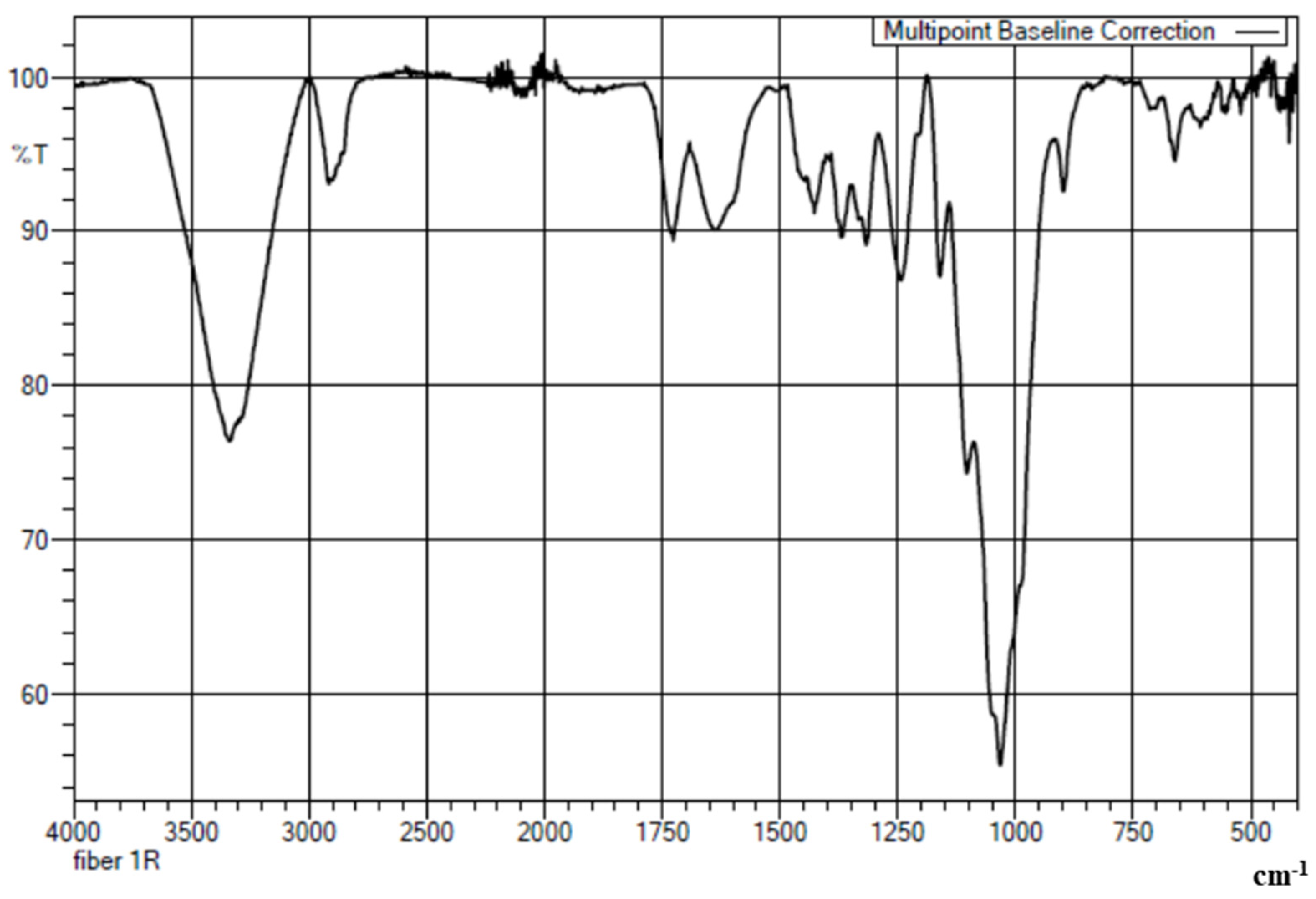 Polymers 14 01476 g004