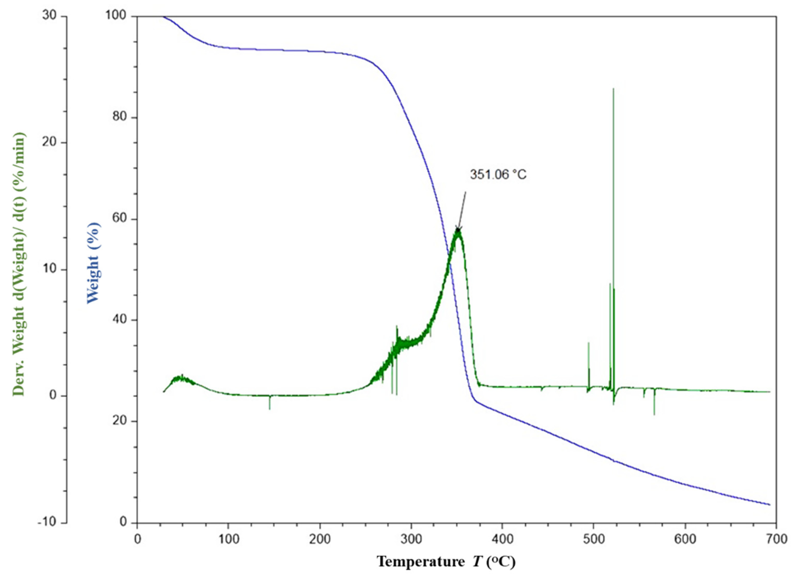 Polymers 14 01476 g005