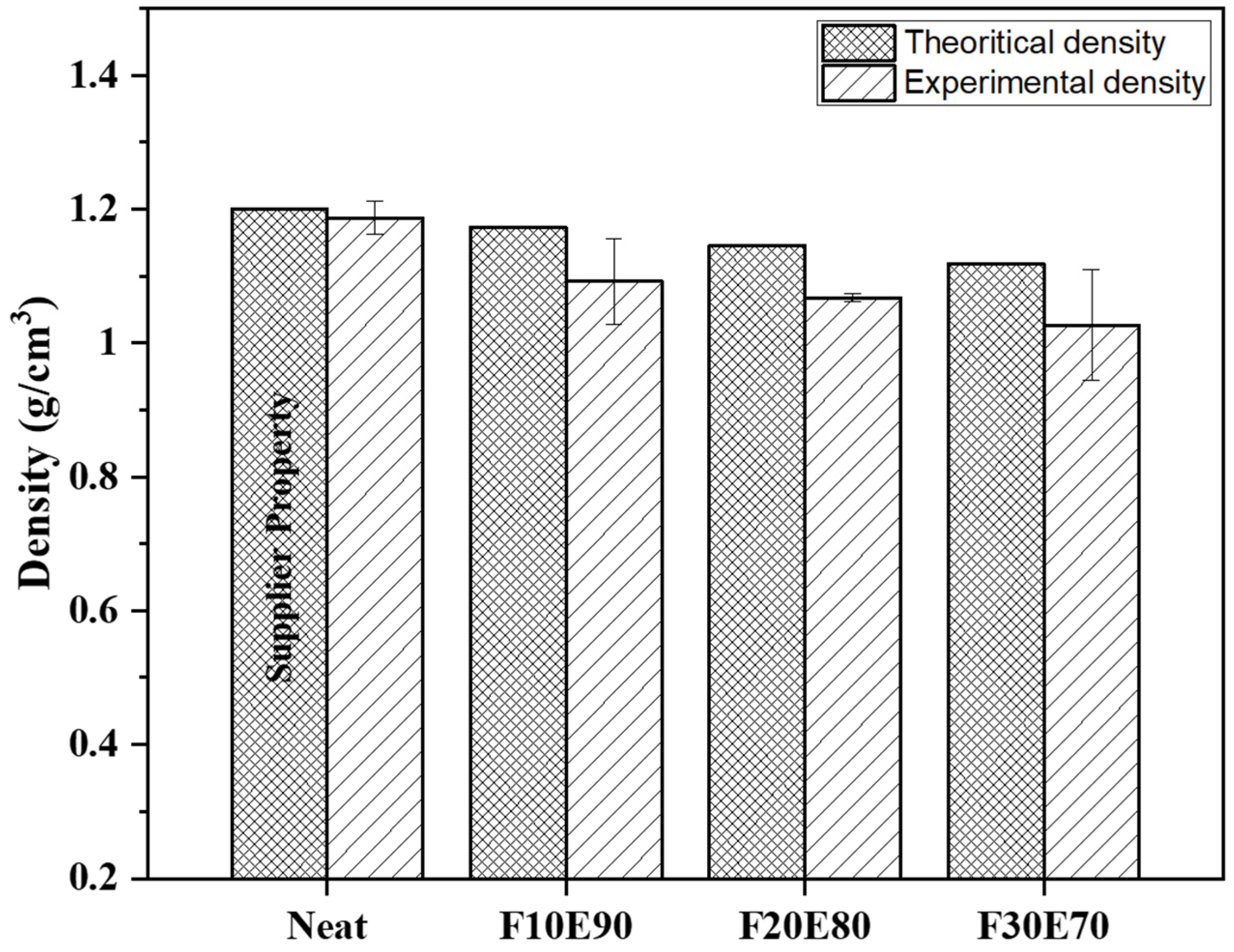 Polymers 14 01476 g010