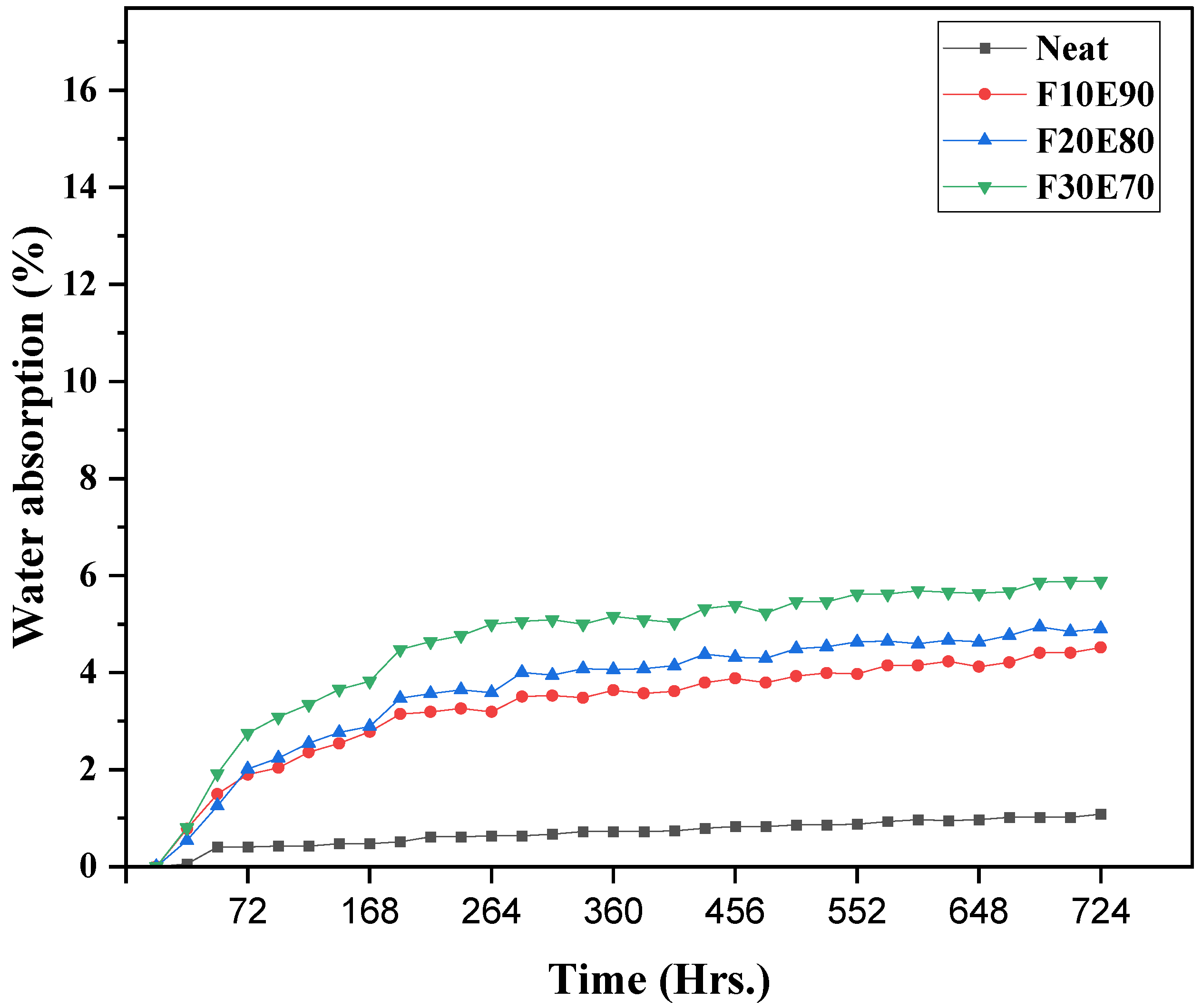 Polymers 14 01476 g012