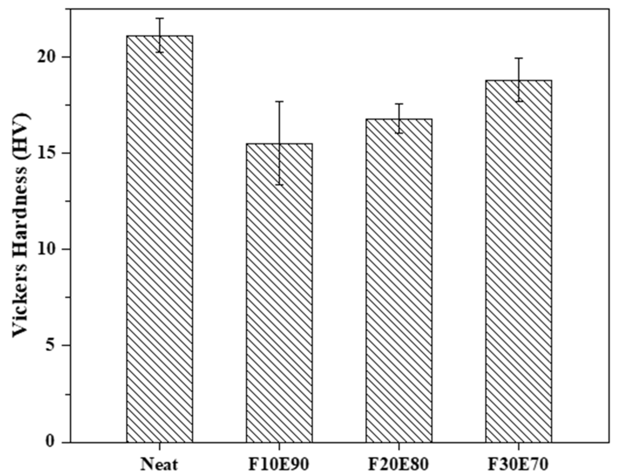 Polymers 14 01476 g013
