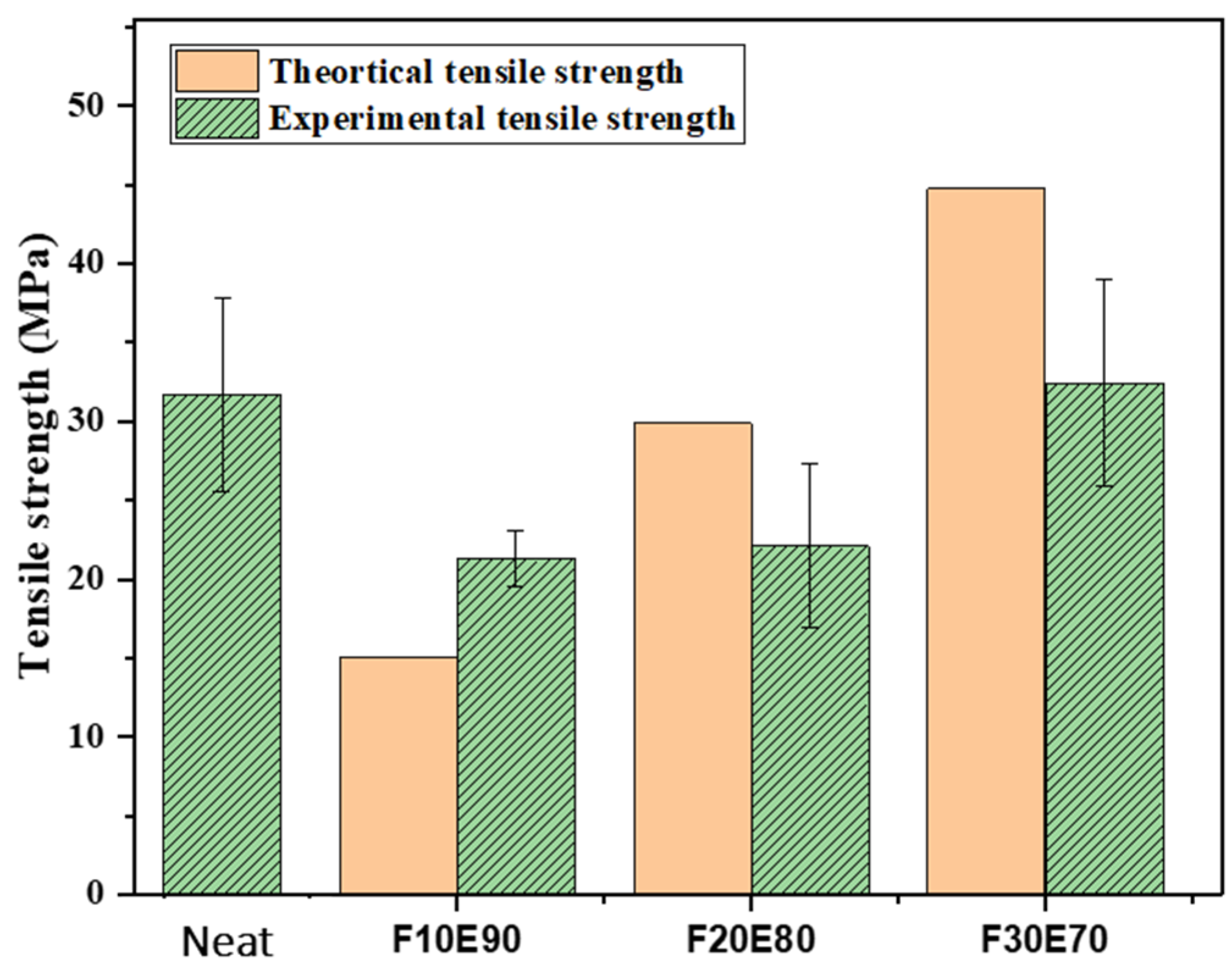Polymers 14 01476 g014